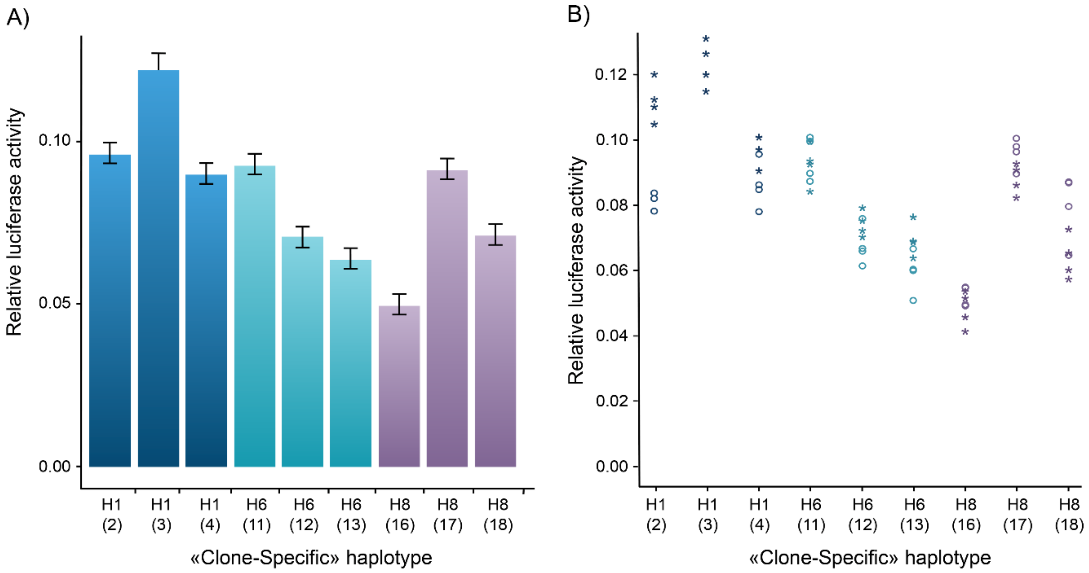 Genes 10 00186 g001