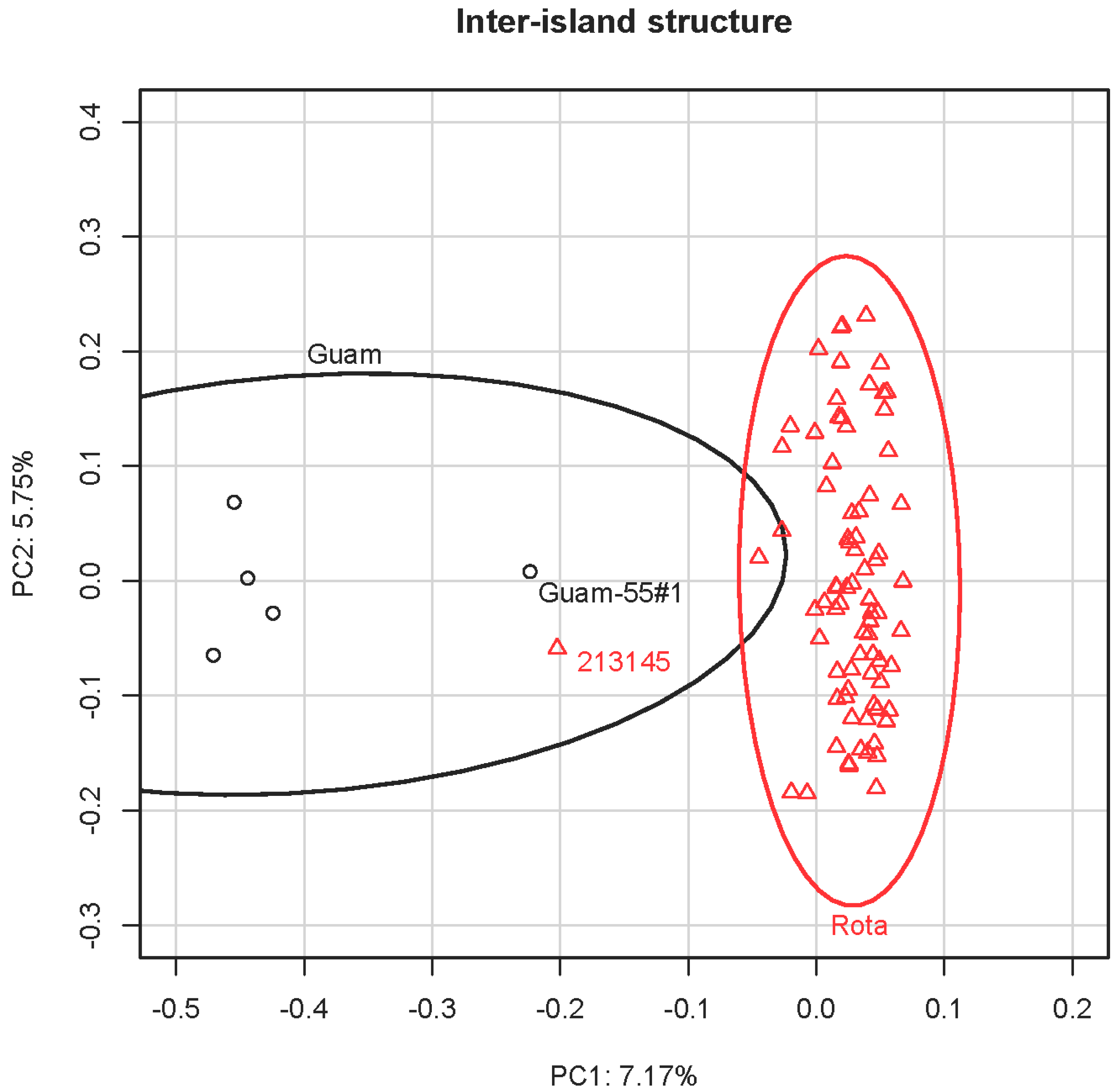Genes 10 00187 g002 Genes 10 00187 g002