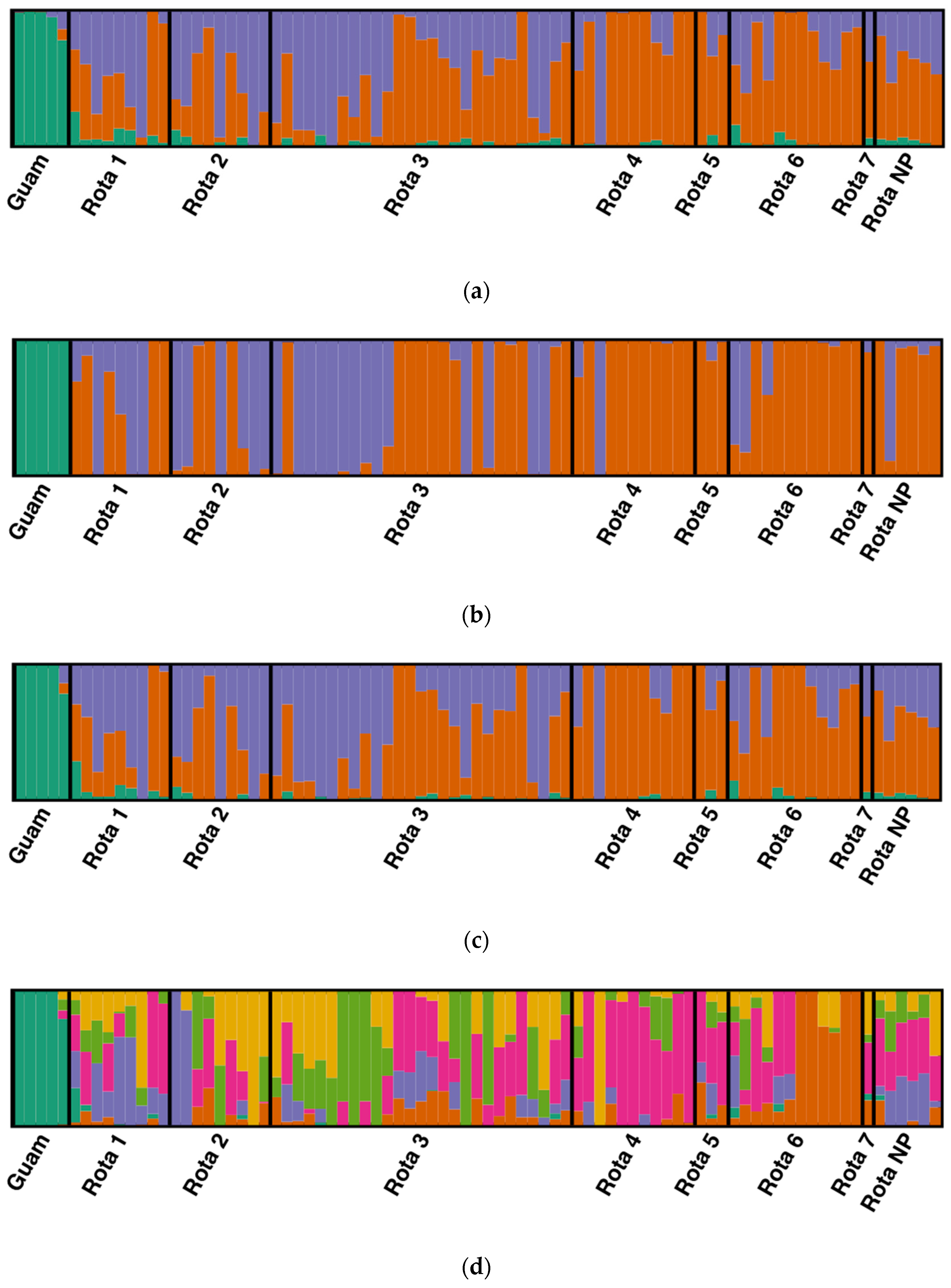 Genes 10 00187 g003 Genes 10 00187 g003