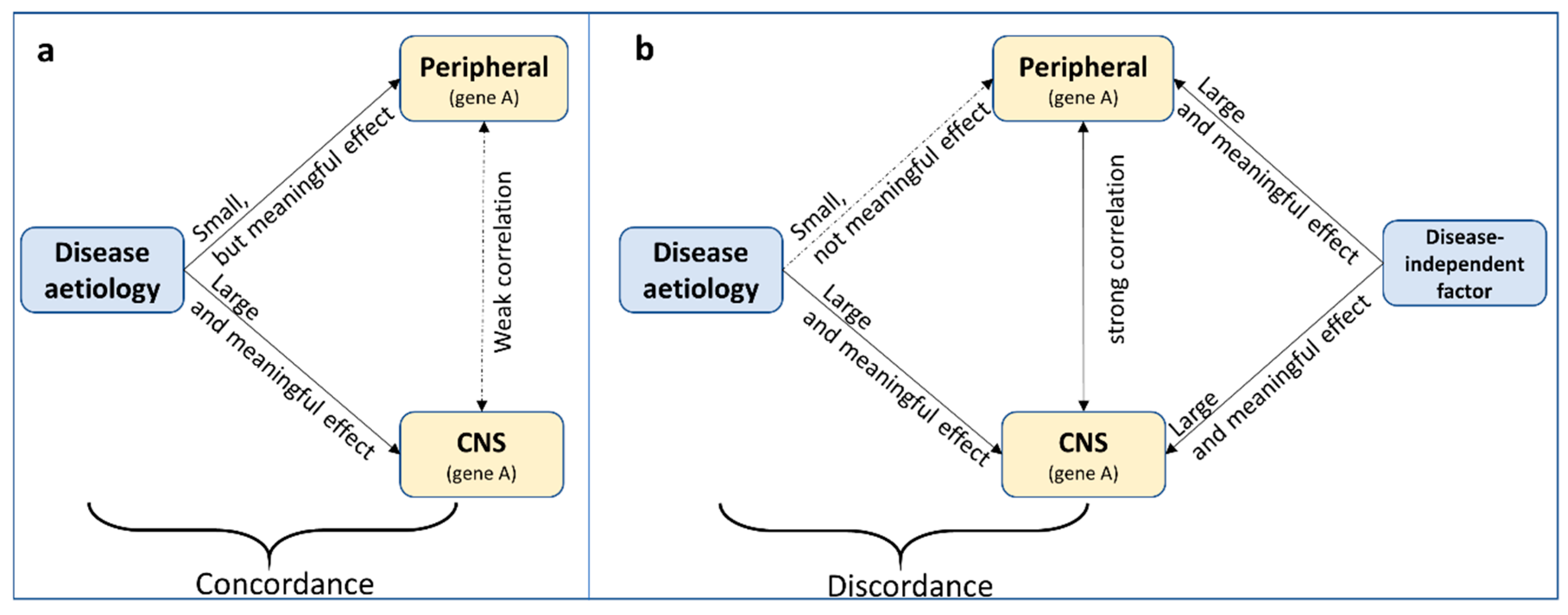 Genes 10 00193 g003 550