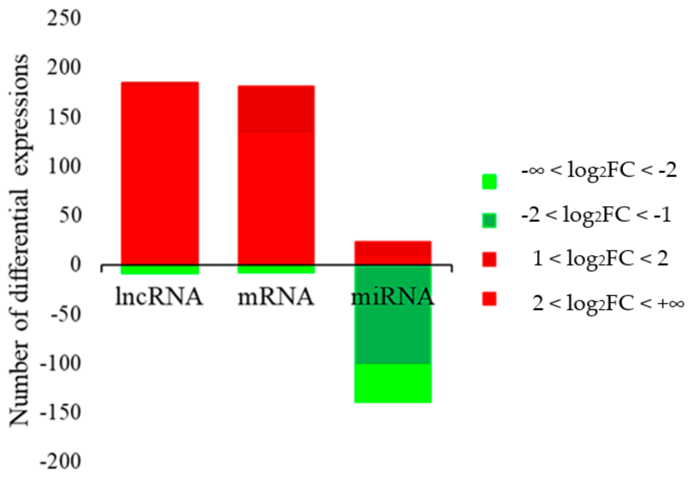 Genes 10 00201 g004 550
