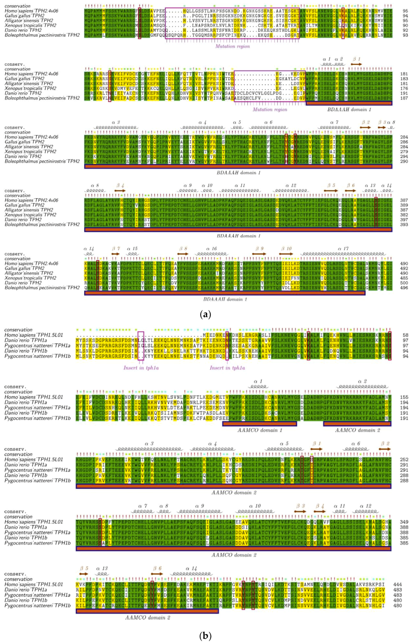 Genes 10 00203 g004a Genes 10 00203 g004a