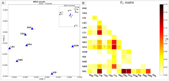 Genes Free Full Text Ancient Mitochondrial Genomes Reveal The Absence Of Maternal Kinship In The Burials Of Catalhoyuk People And Their Genetic Affinities Html