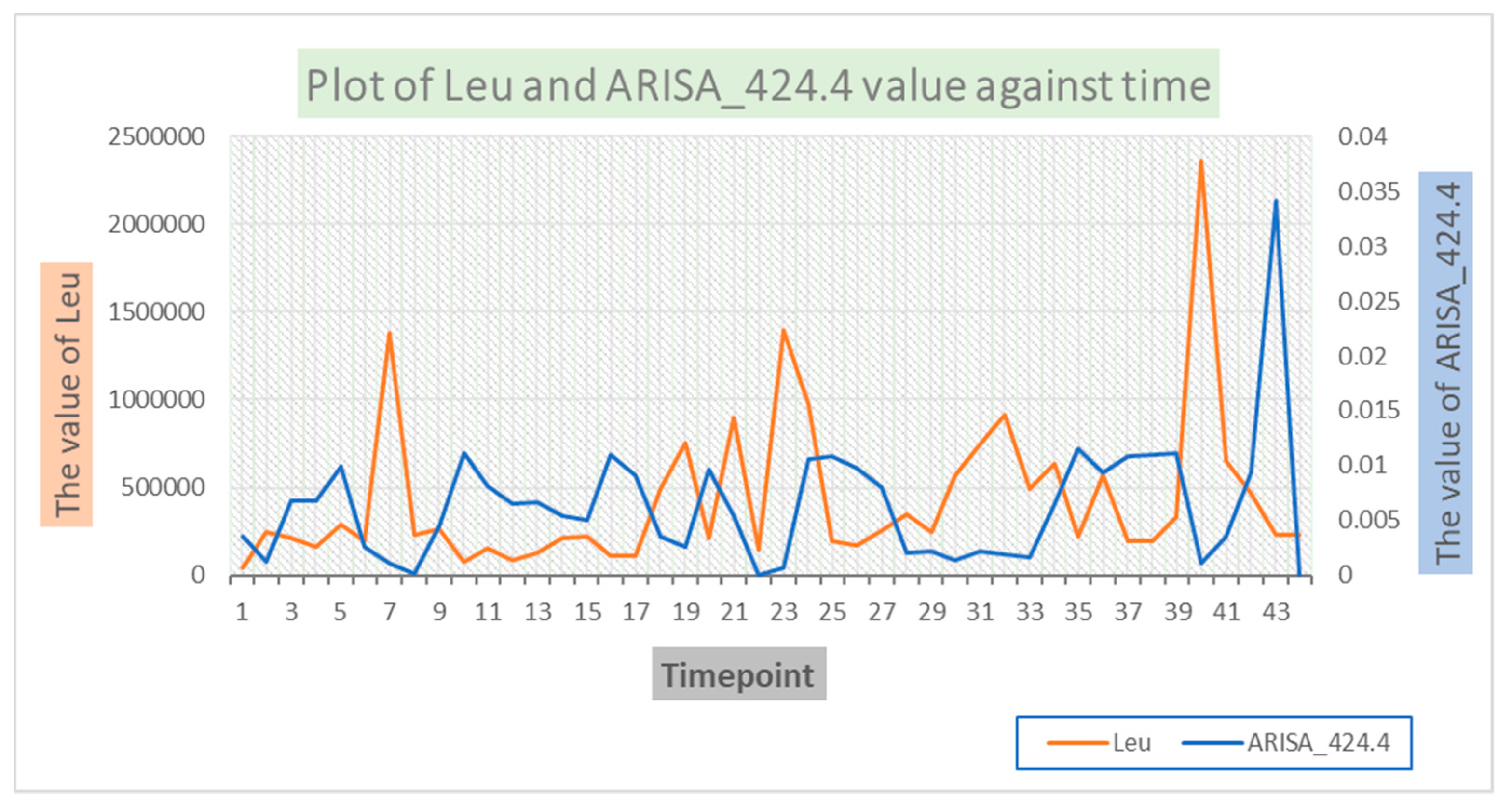 Genes 10 00216 g002 Genes 10 00216 g002