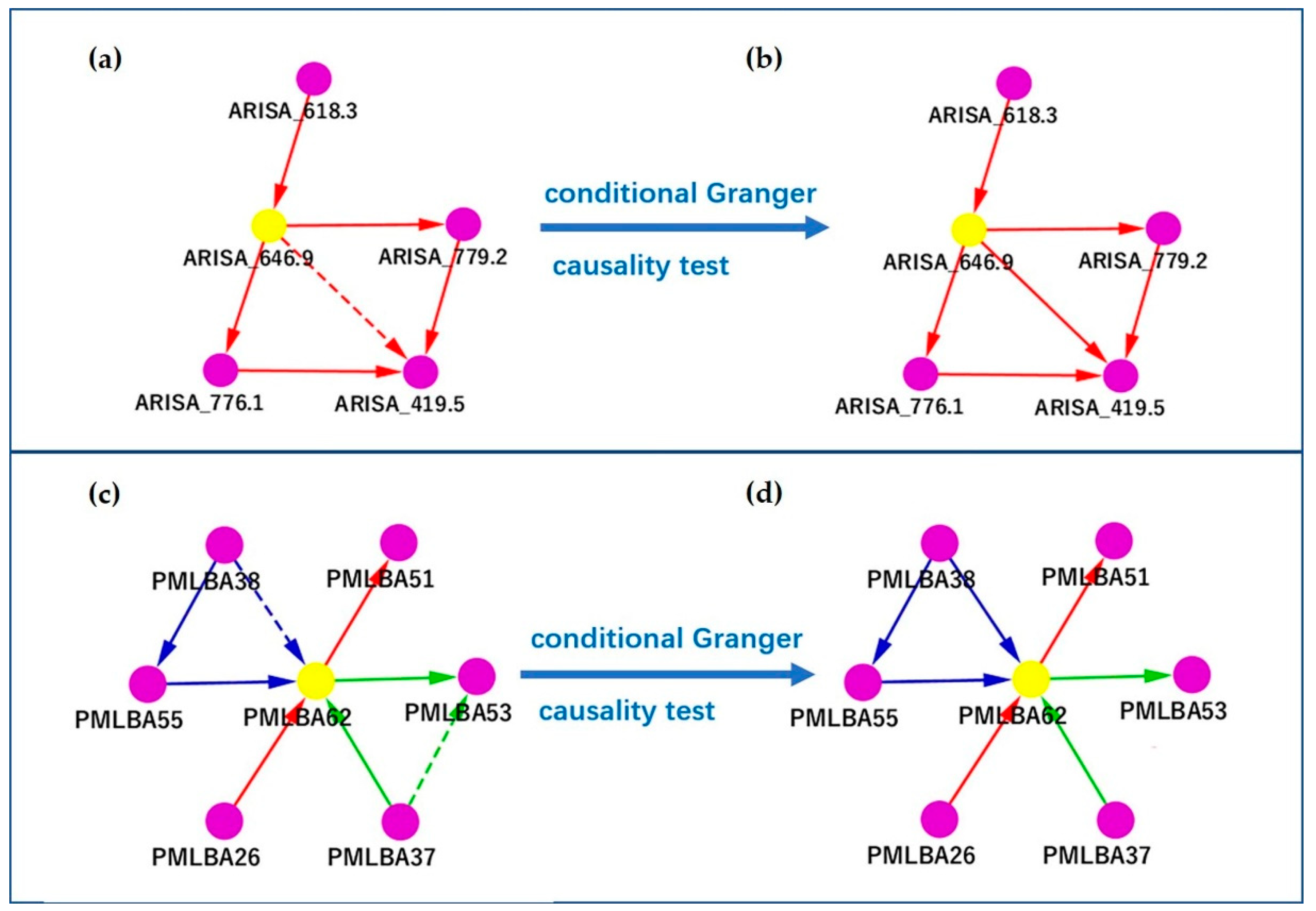 Genes 10 00216 g004 Genes 10 00216 g004