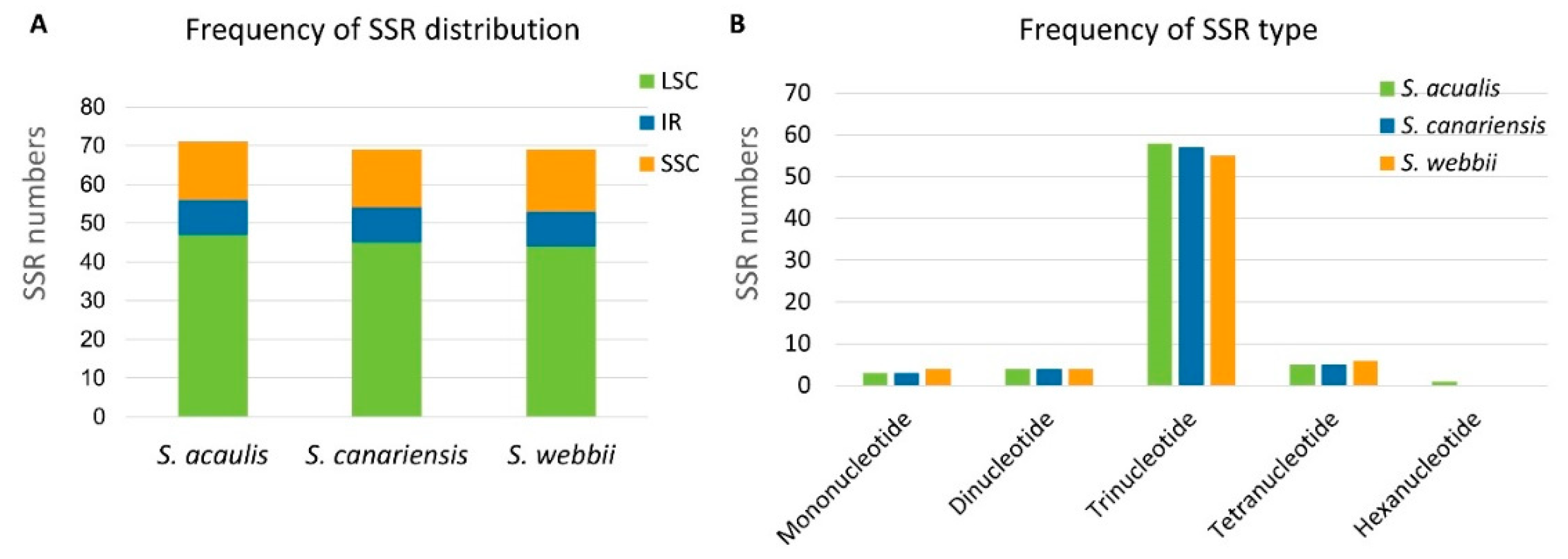 Genes 10 00217 g004