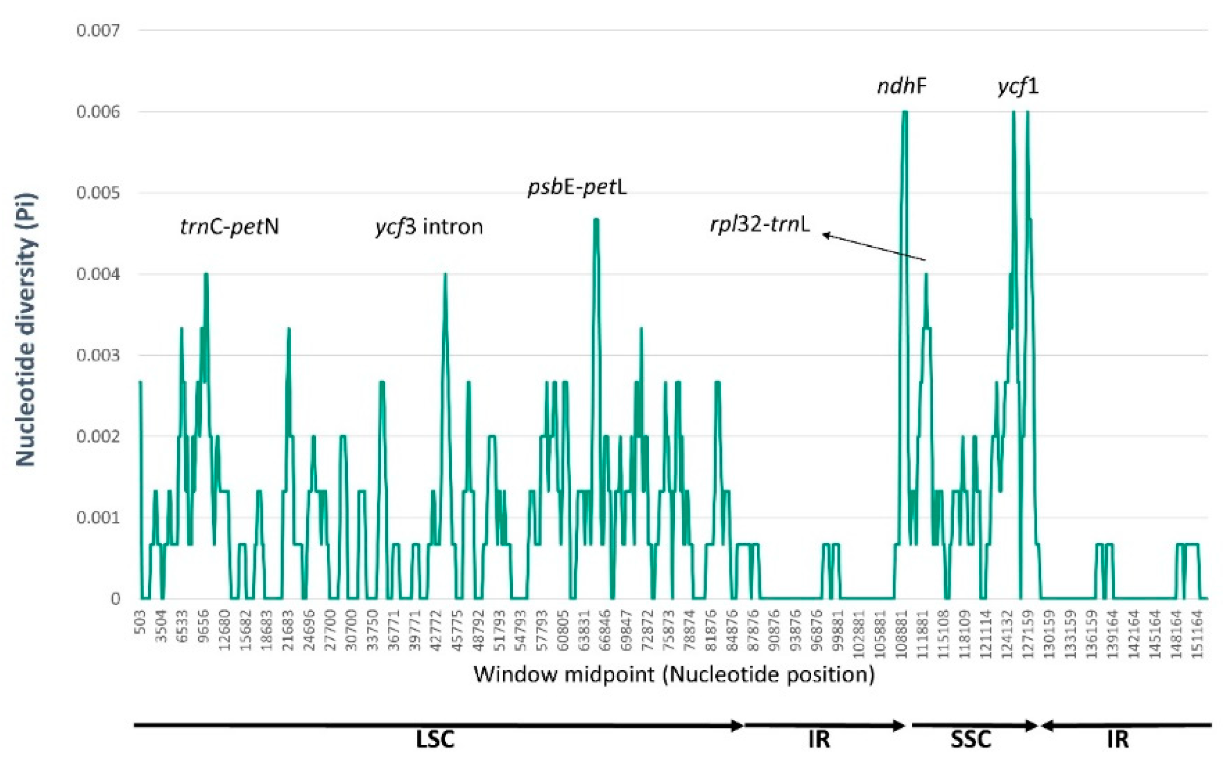 Genes 10 00217 g006