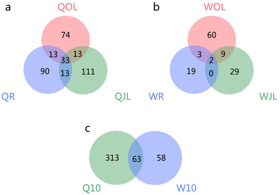Genes Free Full Text Differential Alternative Splicing Genes In Response To Boron Deficiency In Brassica Napus Html