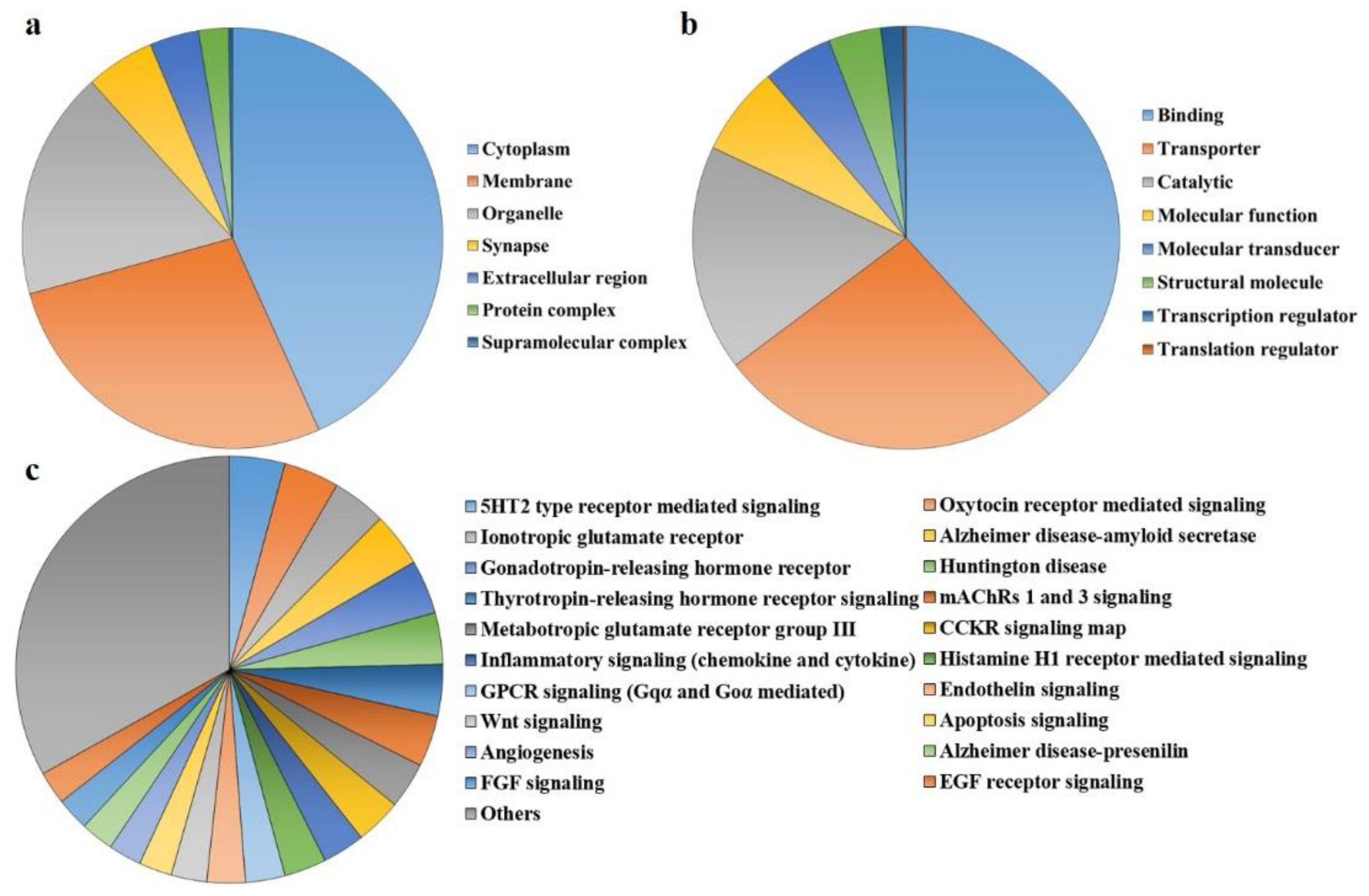 Genes 10 00230 g002