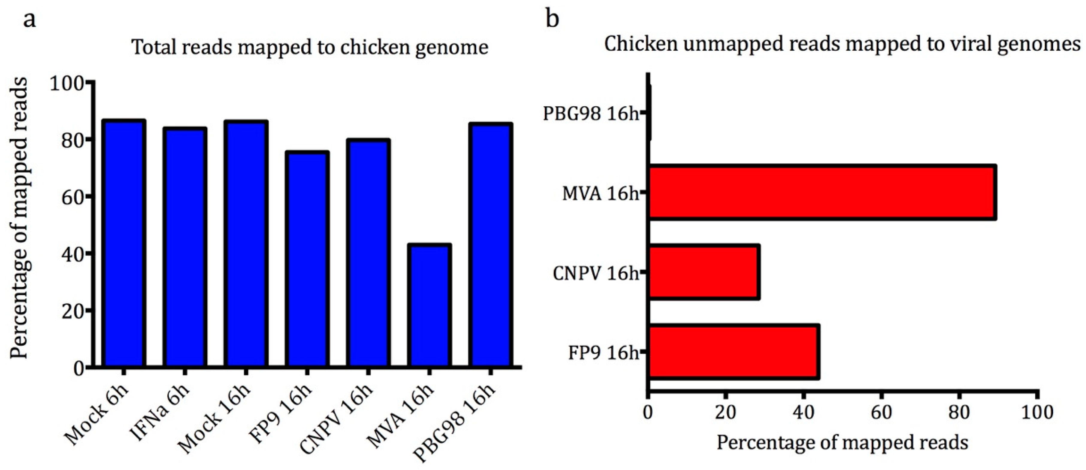 Genes 10 00237 g002
