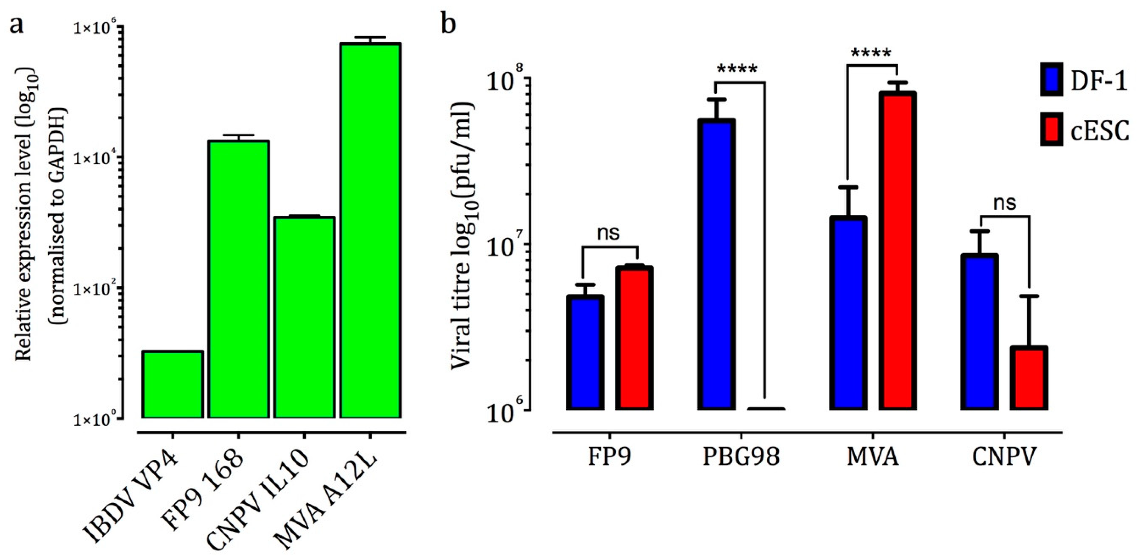 Genes 10 00237 g003