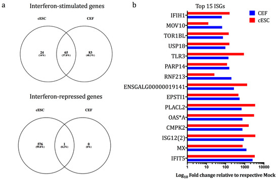 genes march 2019 browse articles venn diagram of single gene traits and polygenic traits
