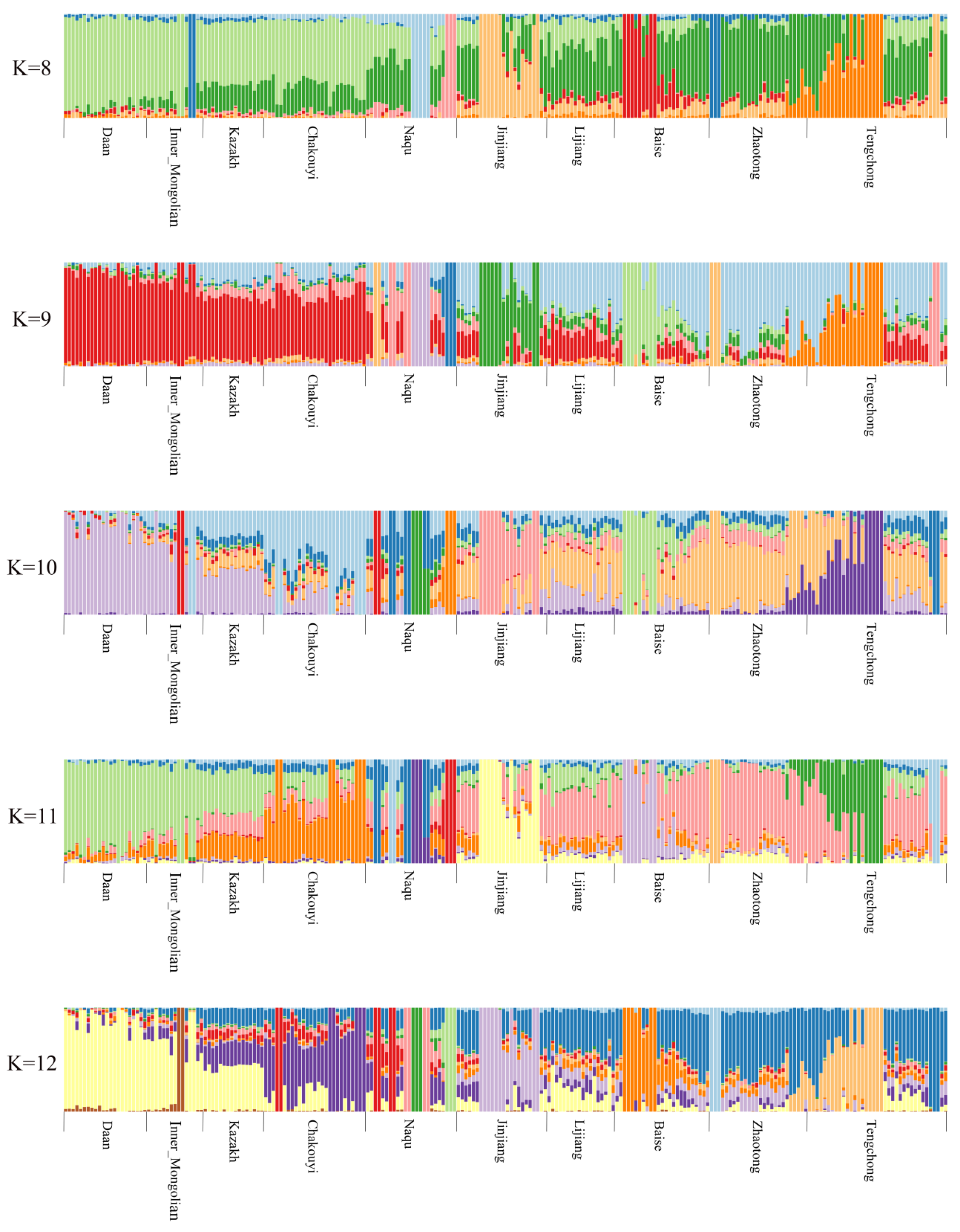 Genes 10 00241 g0a4b