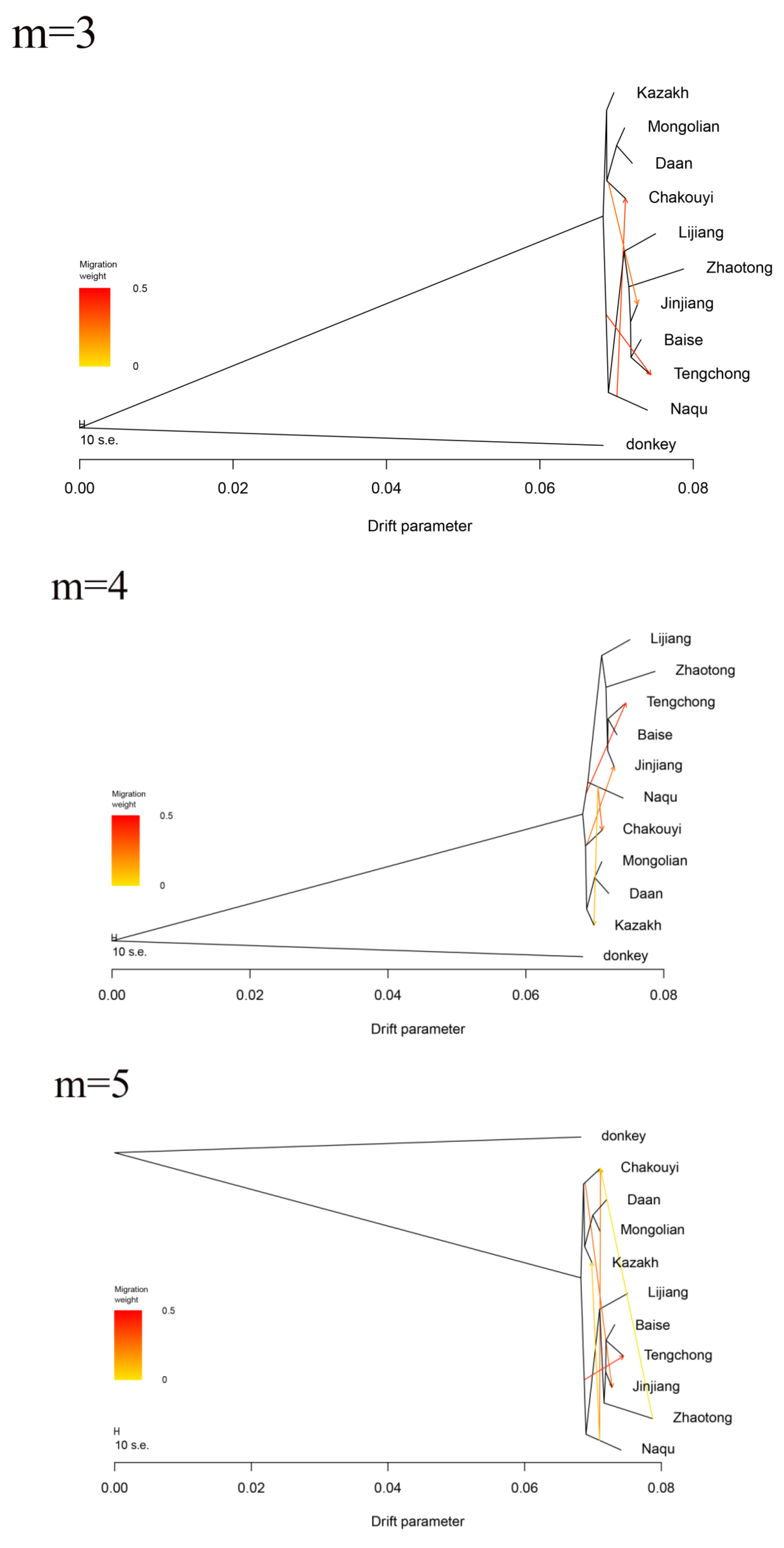 Genes 10 00241 g0a6b