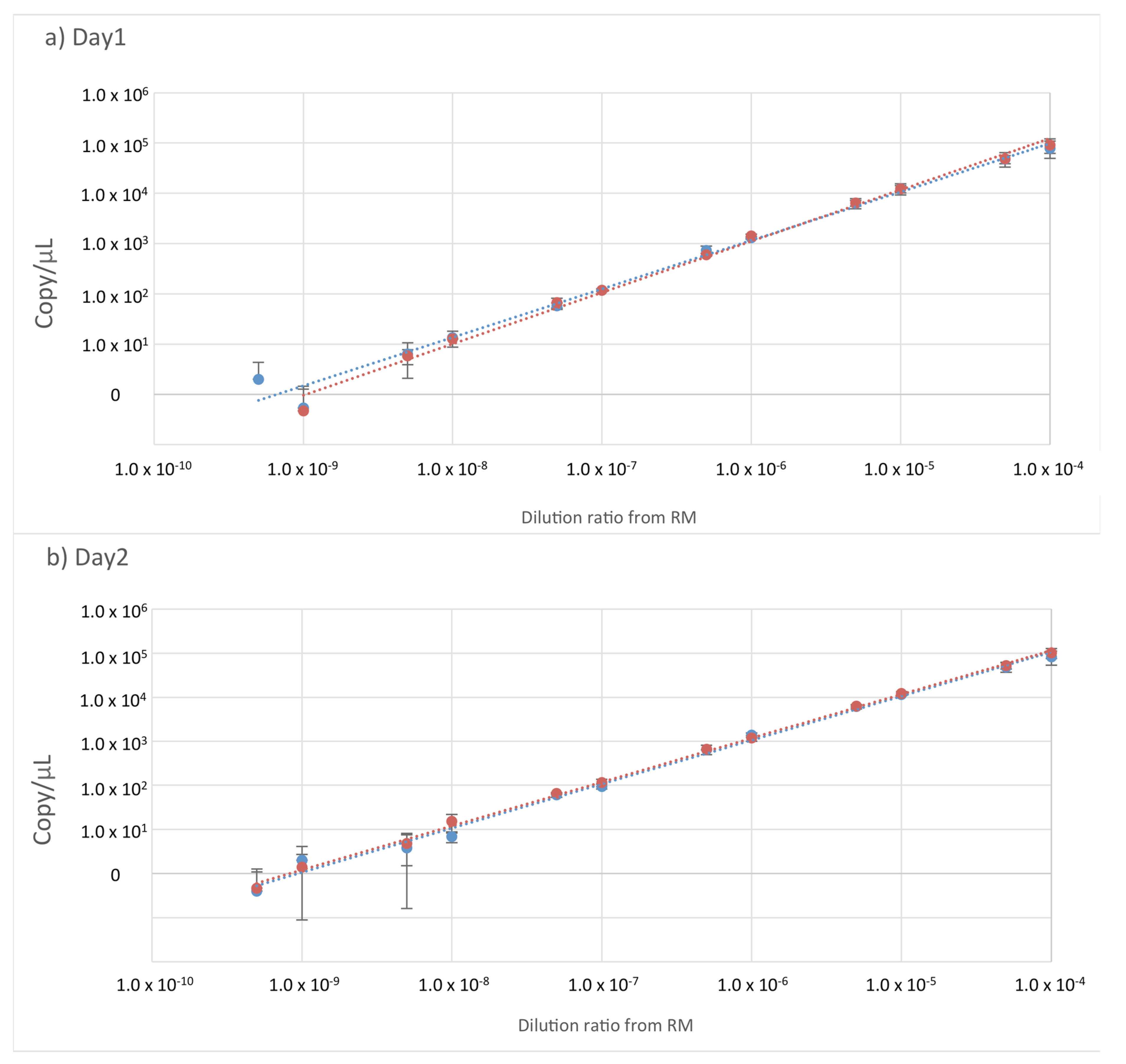 Genes 10 00243 g001 550