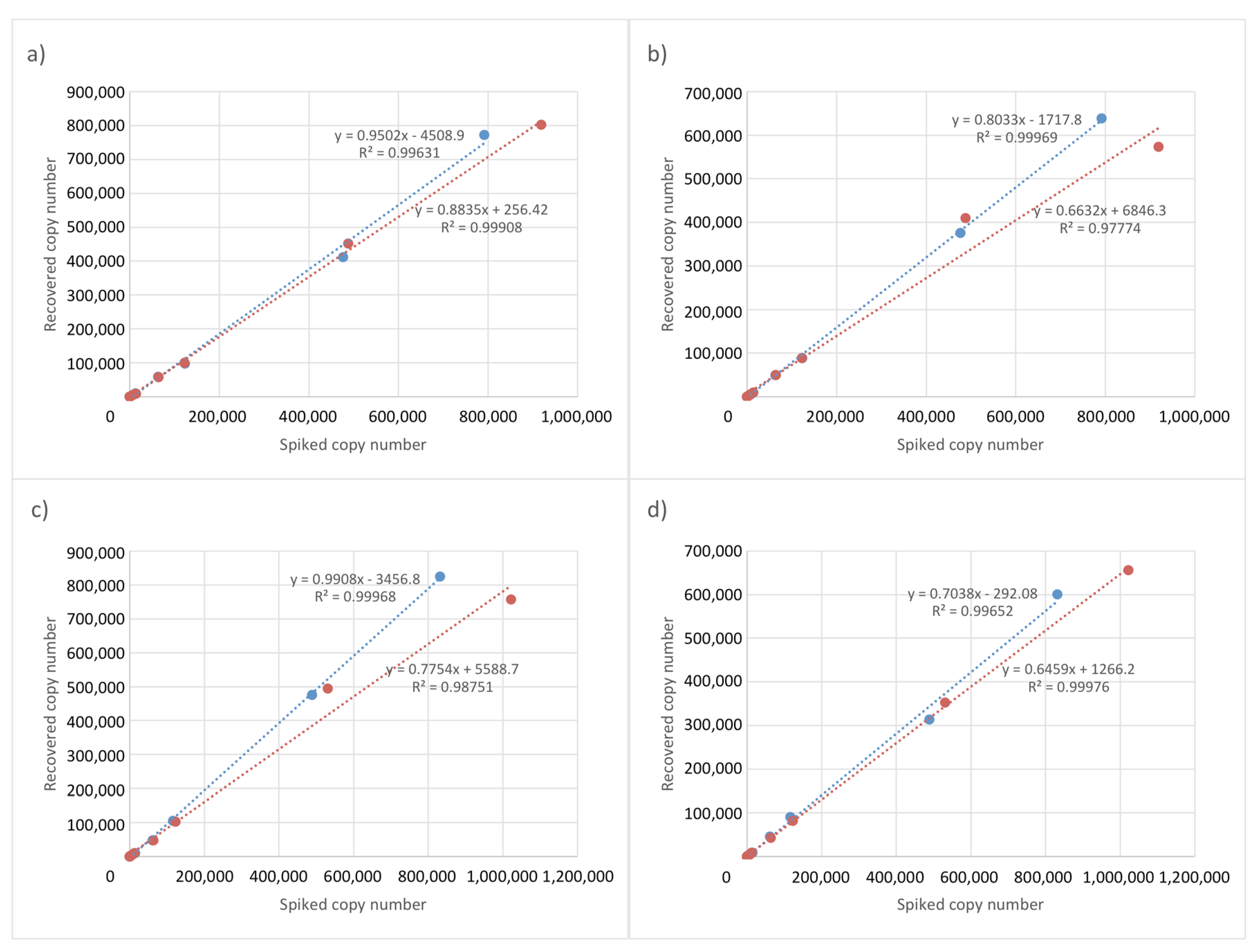 Genes 10 00243 g003 550