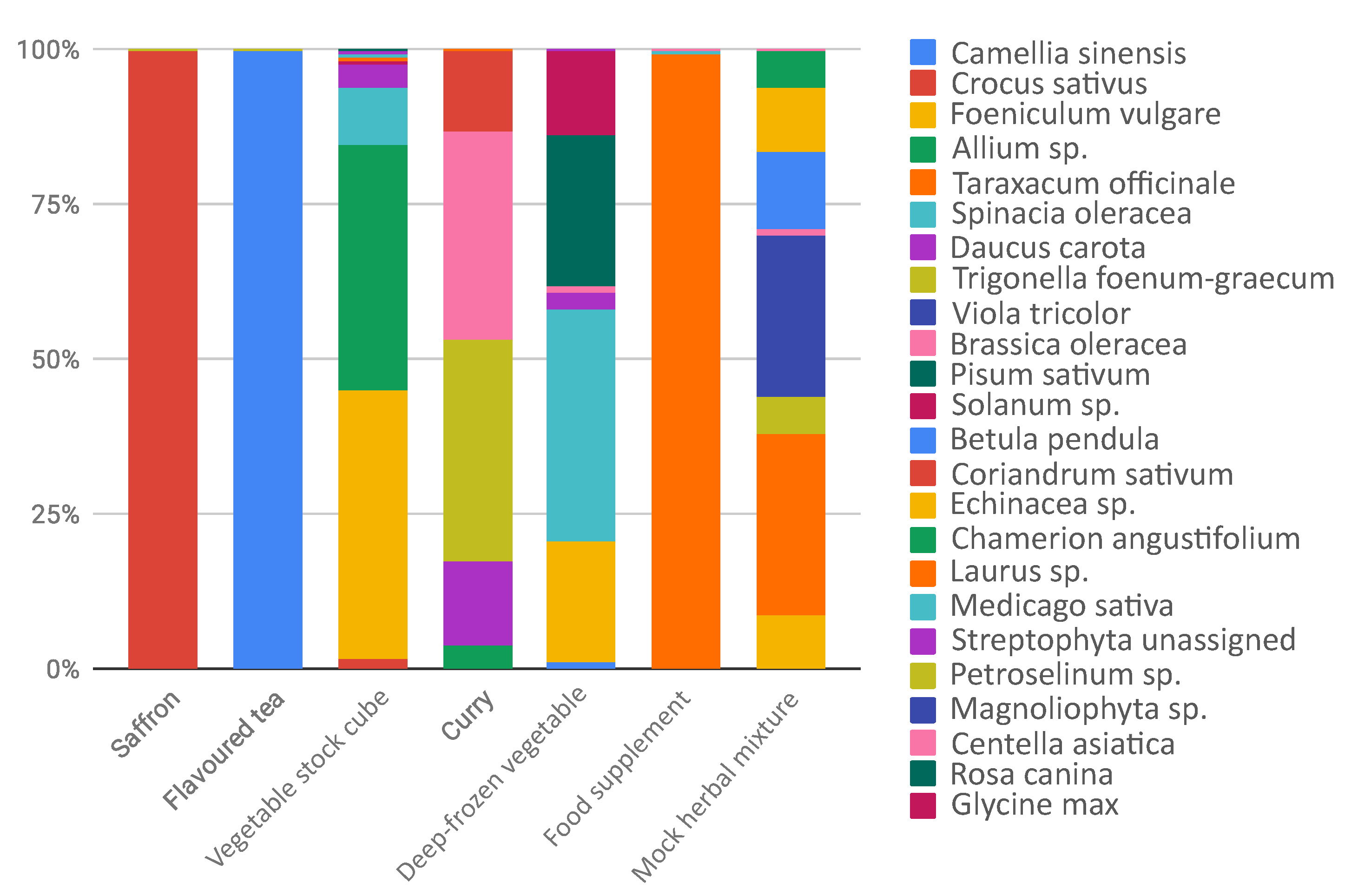 Genes 10 00248 g002 550