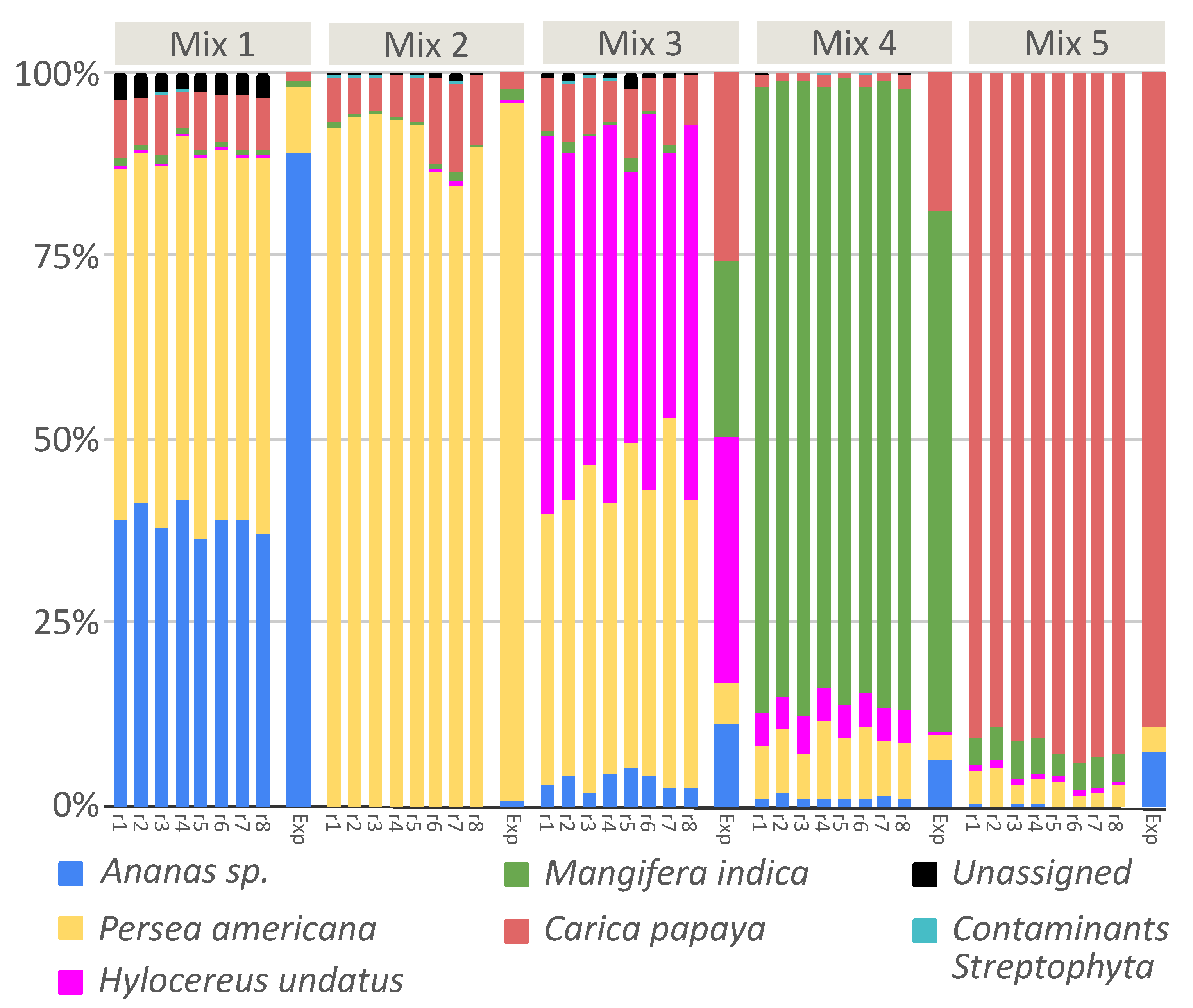 Genes 10 00248 g003 550
