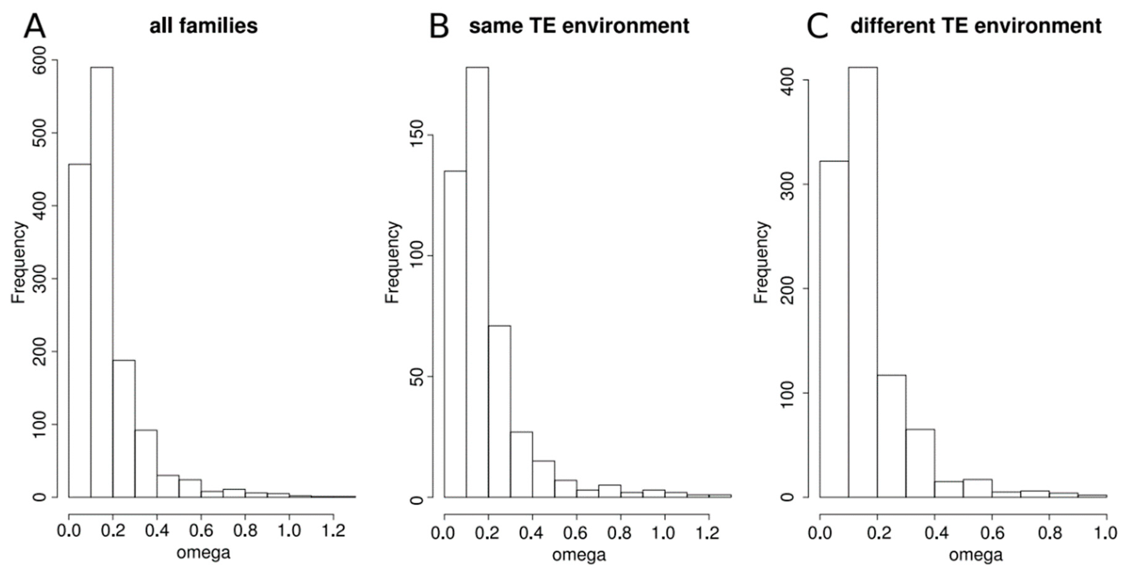 Genes 10 00249 g001