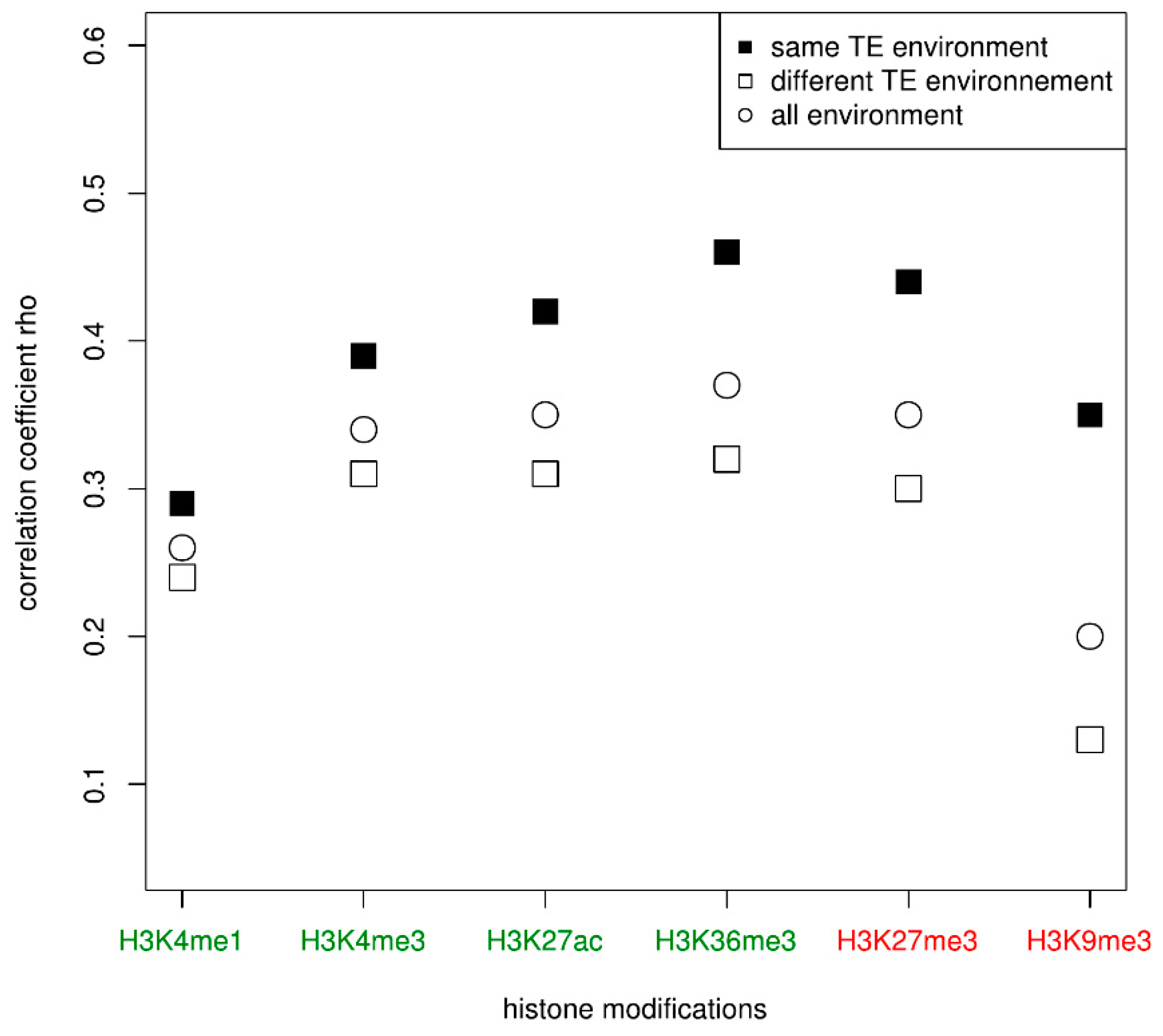 Genes 10 00249 g003