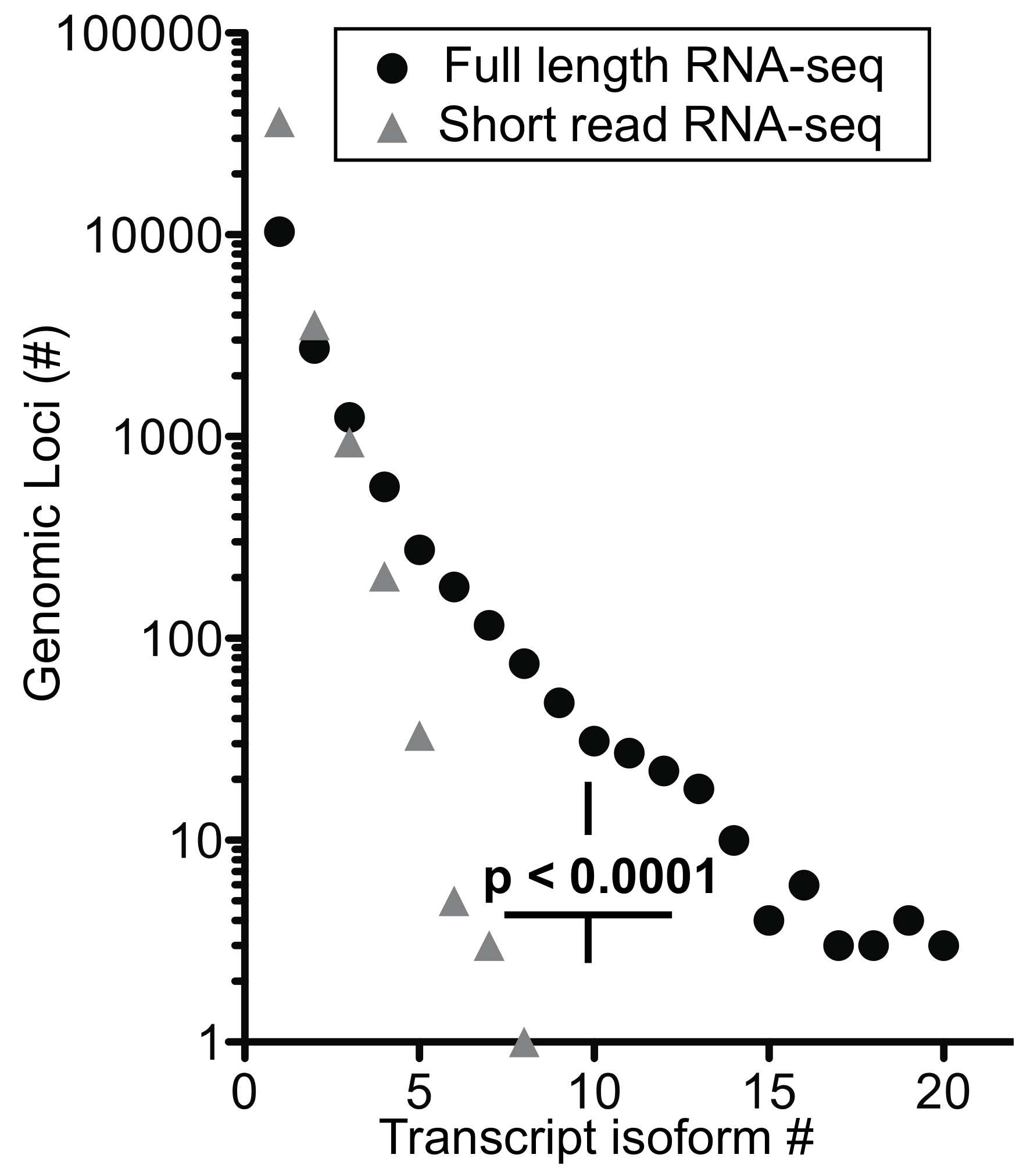 Genes 10 00253 g006 550