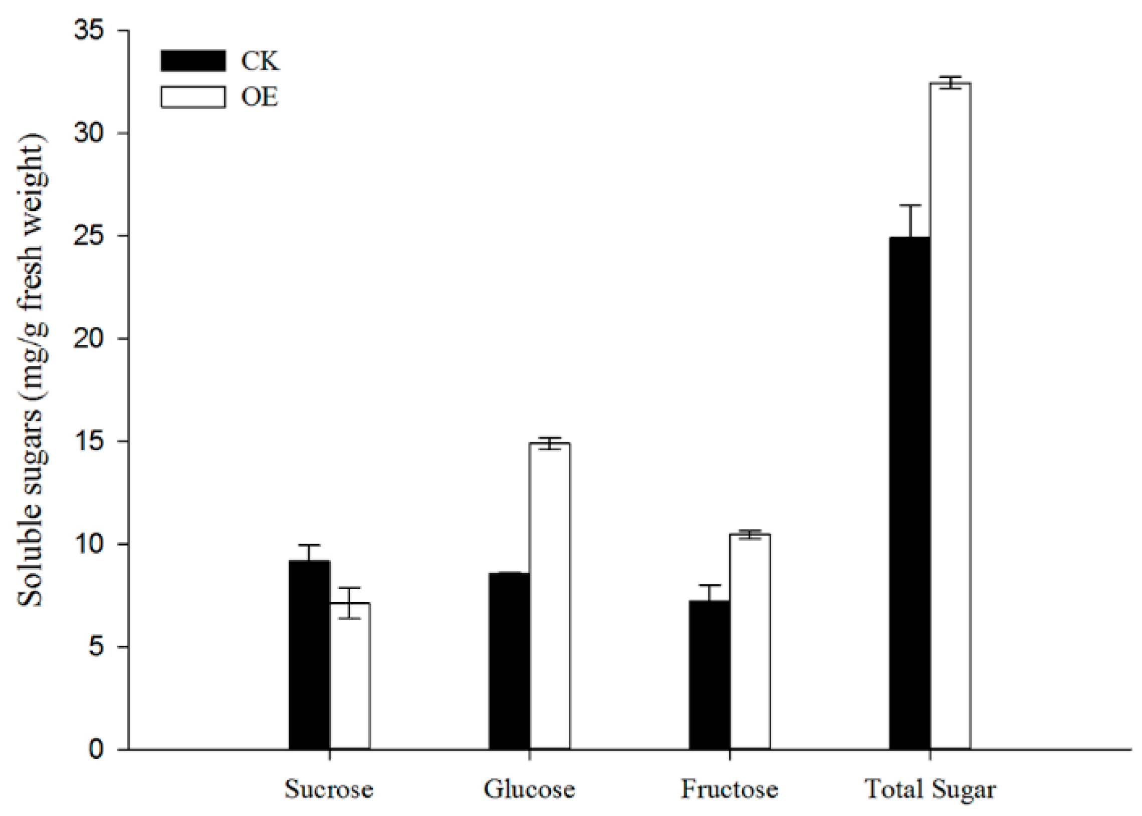 Genes 10 00255 g005