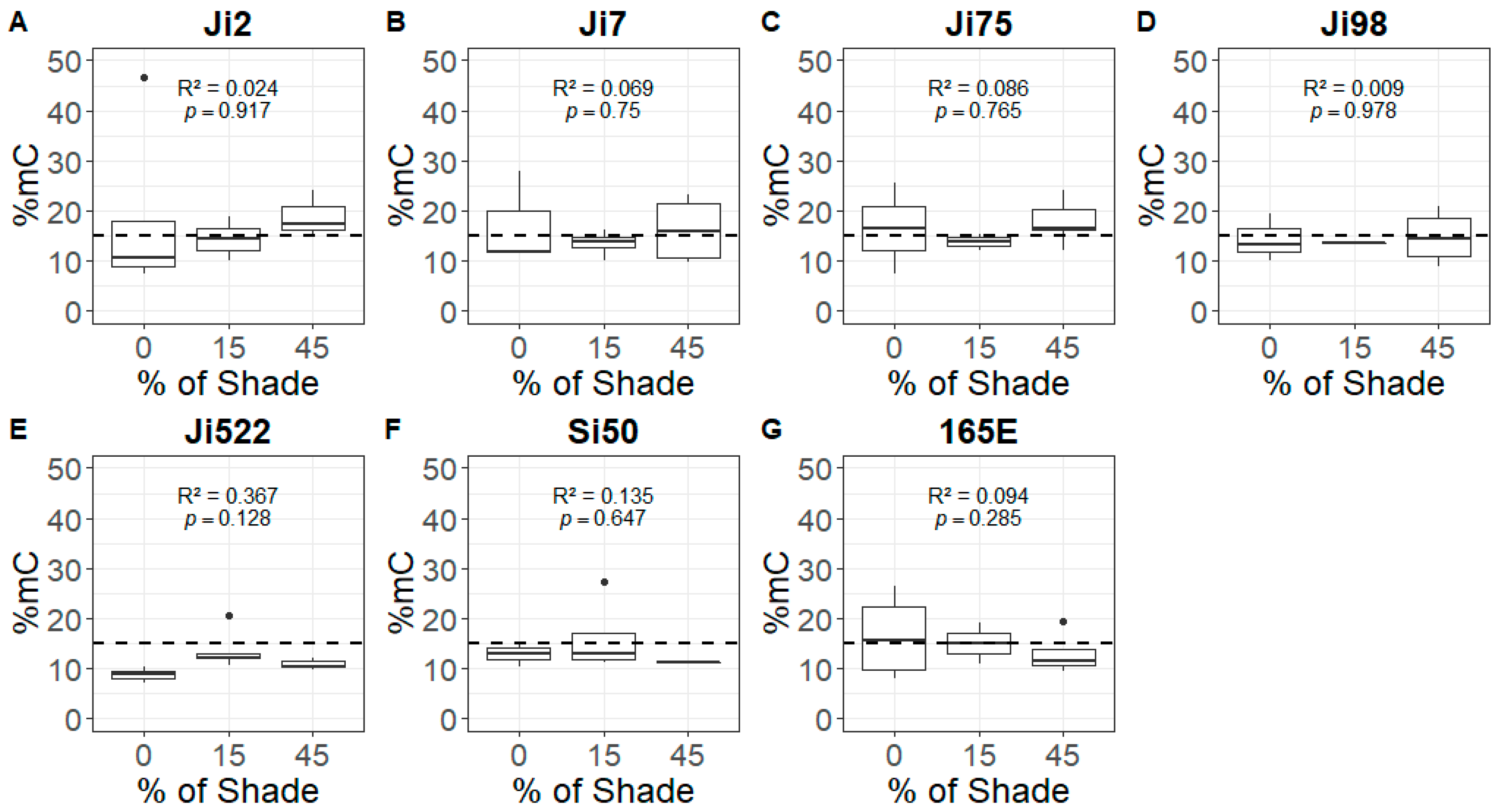 Genes 10 00256 g002