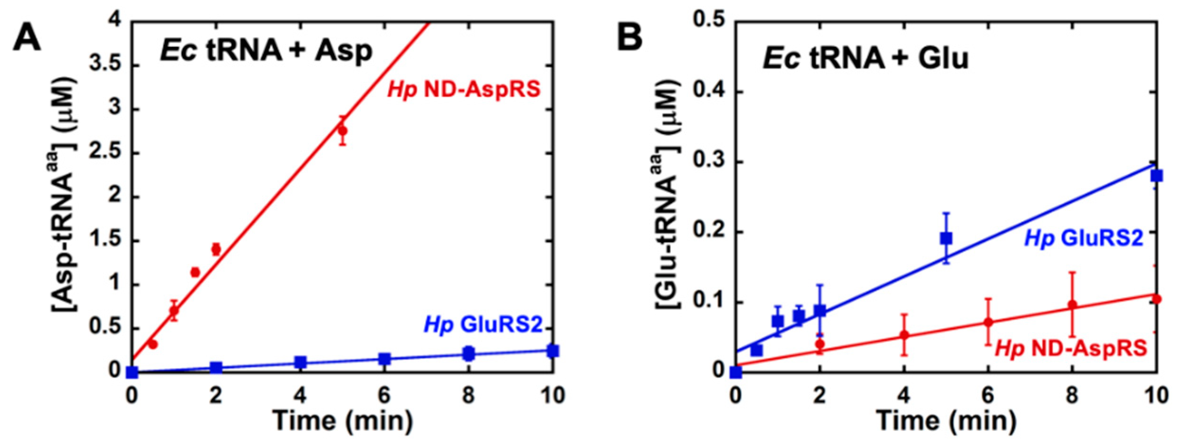 Genes 10 00262 g004 550