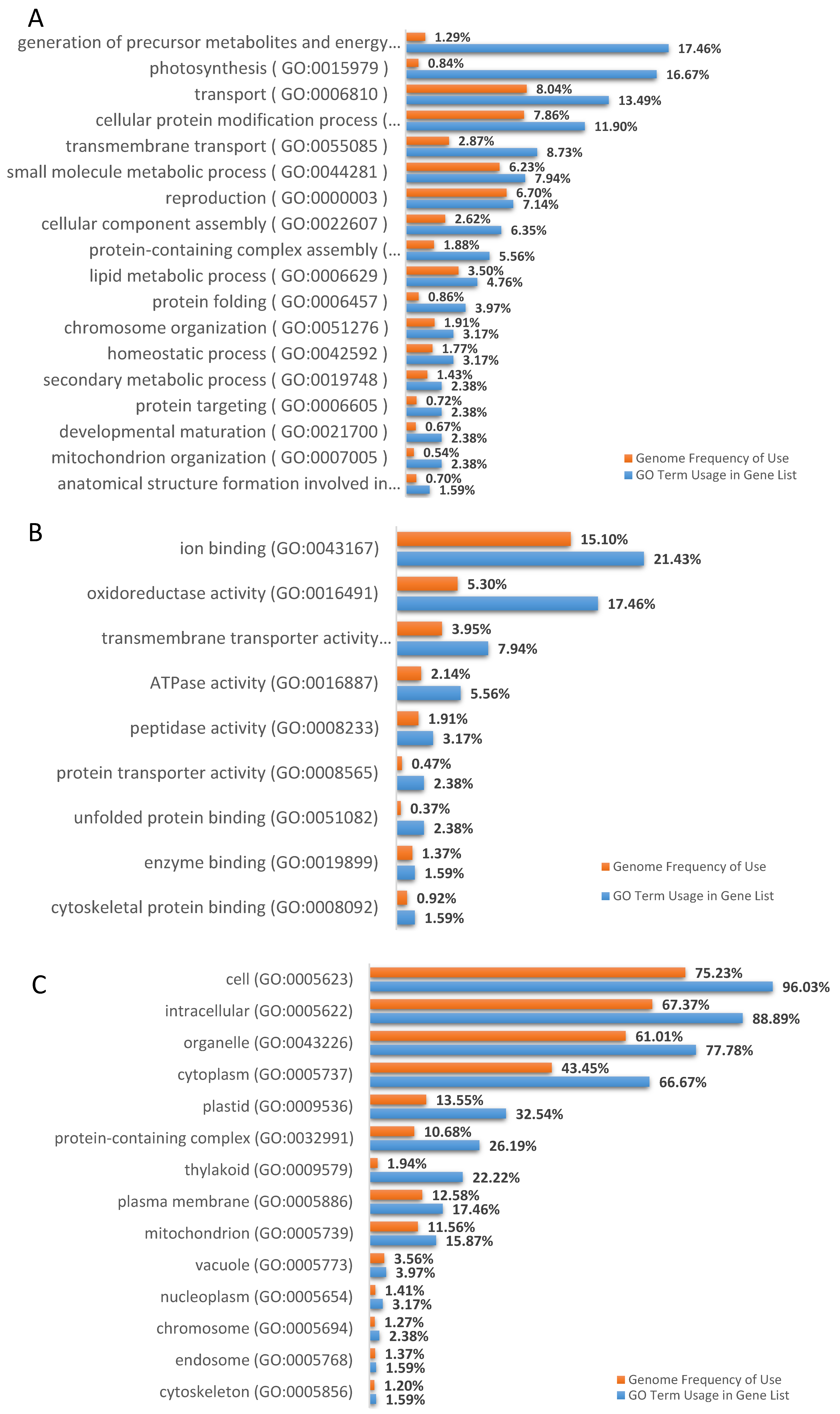 Genes 10 00263 g004