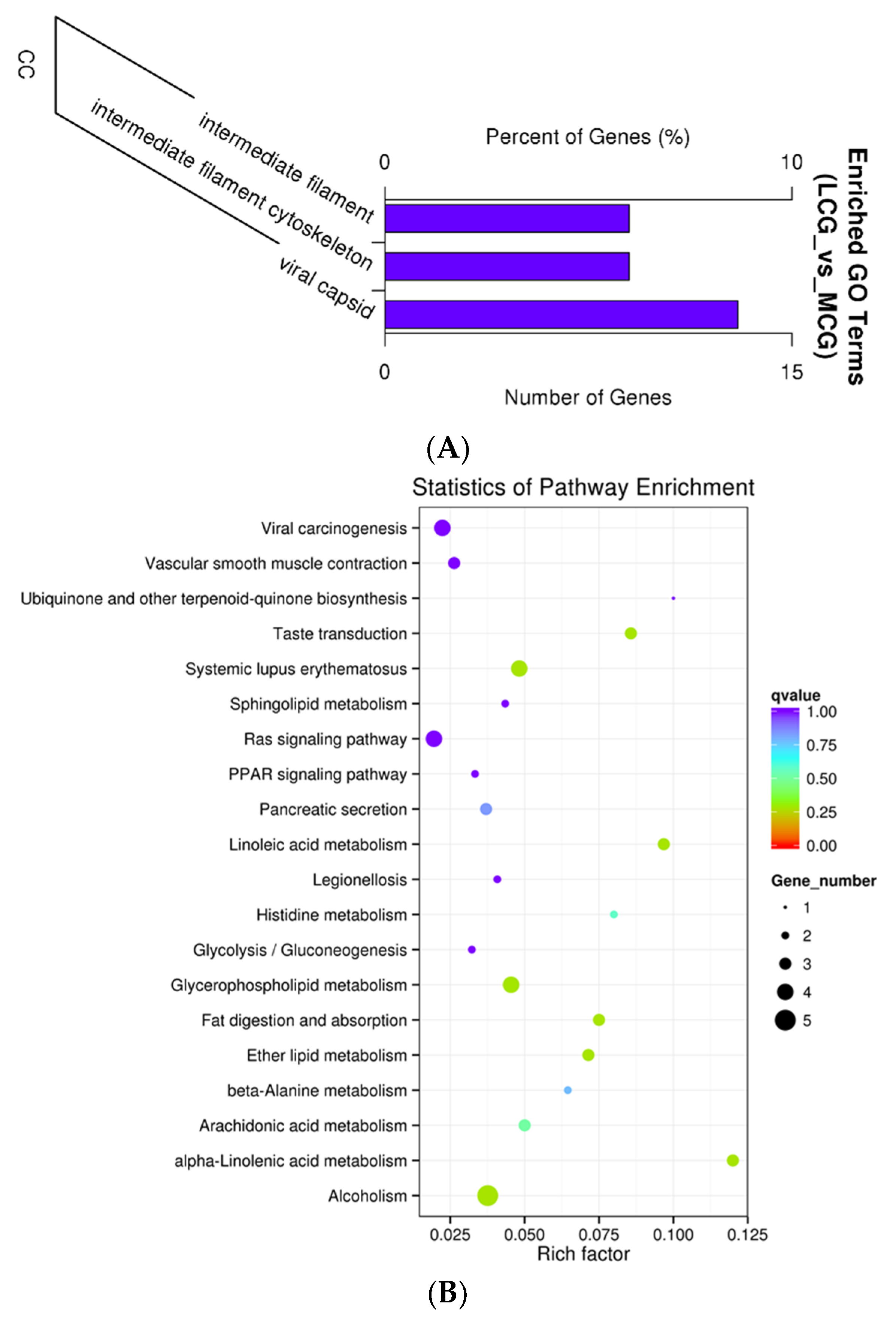 Genes 10 00266 g004 550