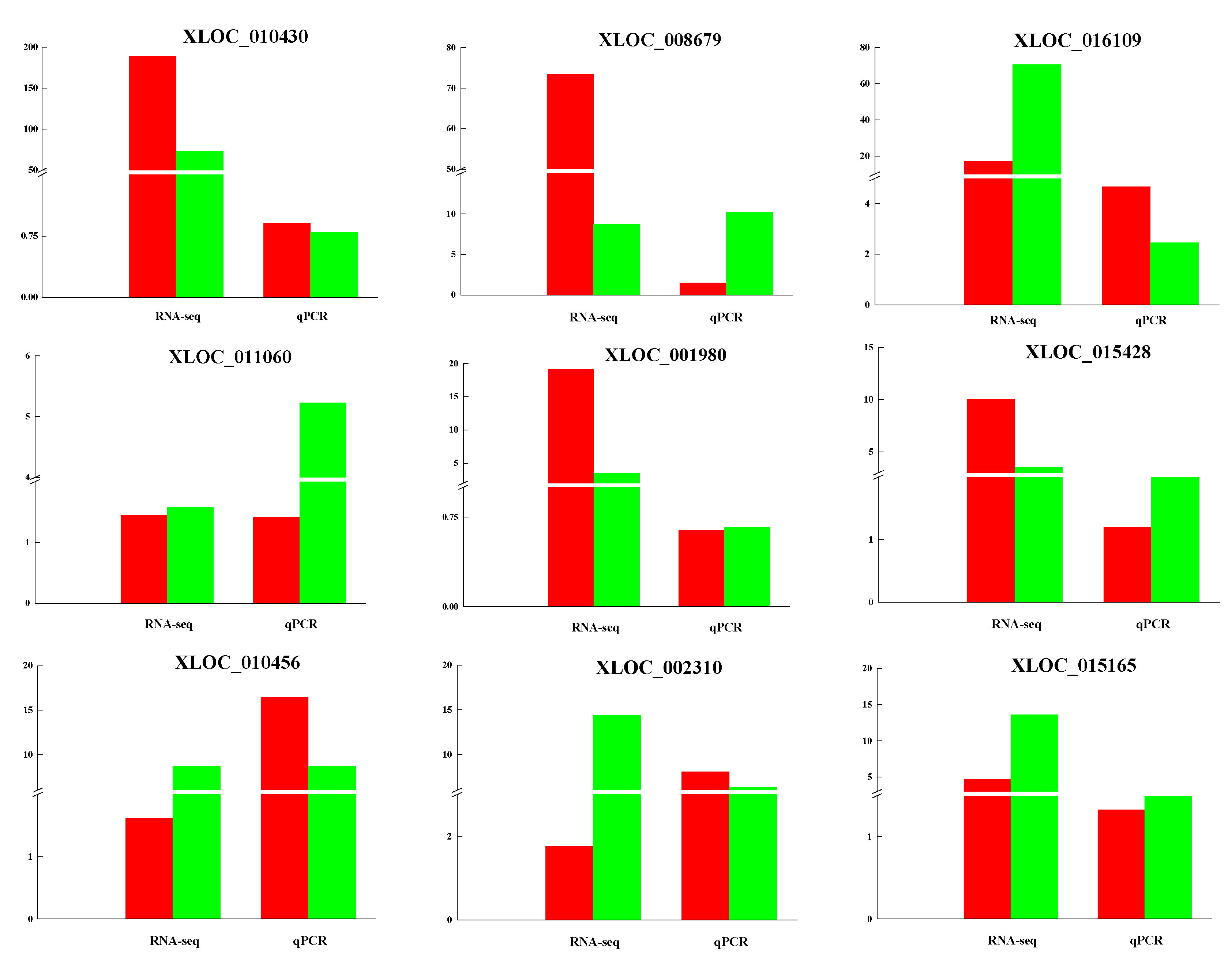 Genes 10 00266 g005 550