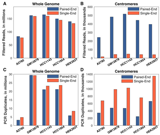 Special Issue : DNA Replication Timing: Where, When, How and Why? Biology Diagrams