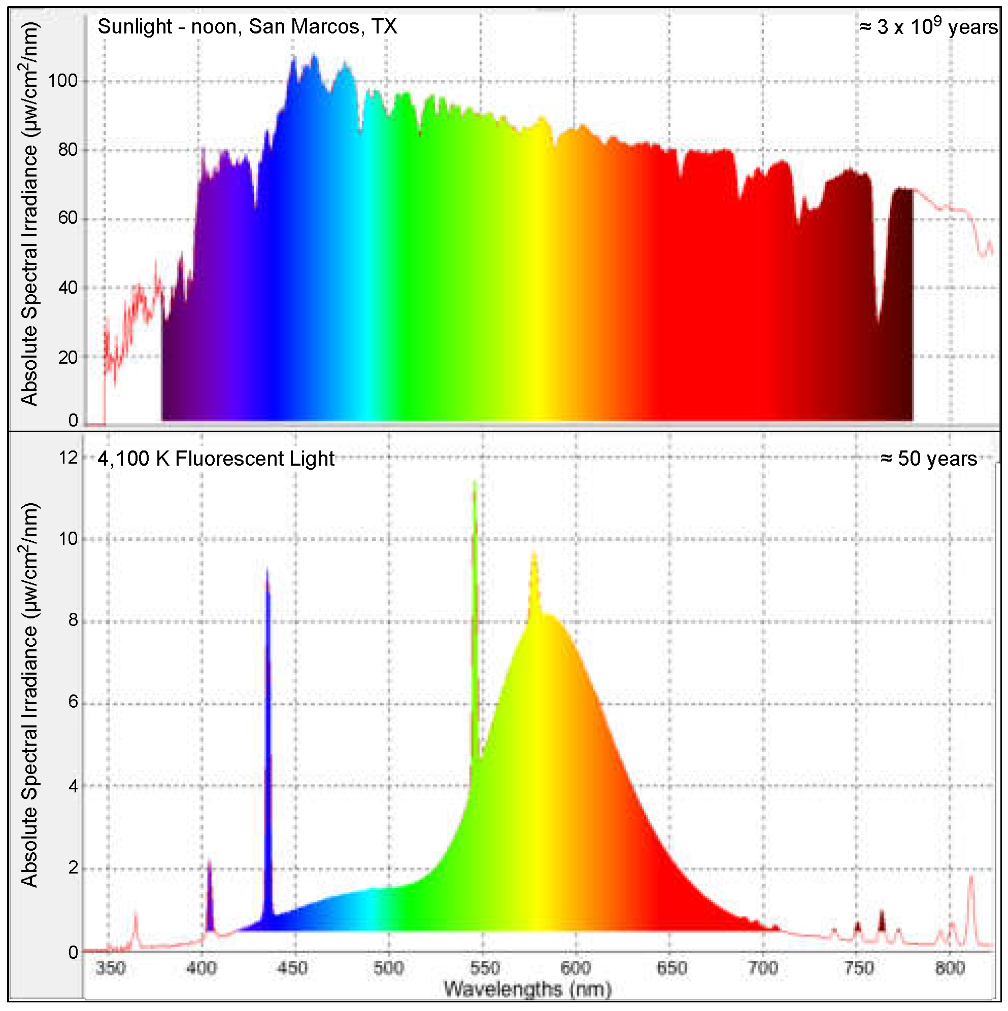 Genes 10 00271 g008