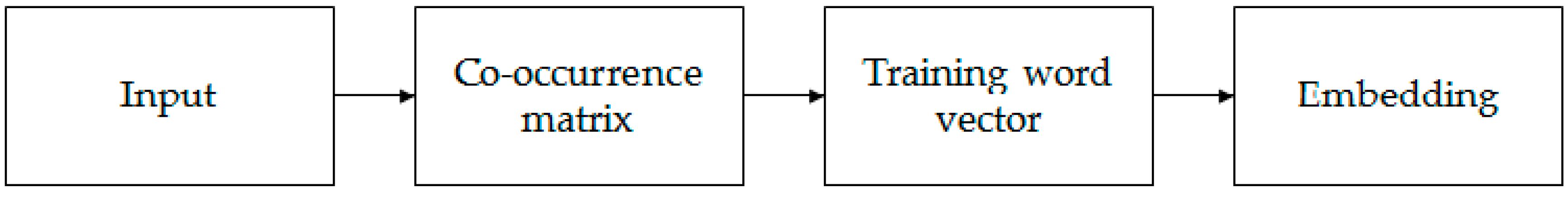 Genes 10 00273 g002 550