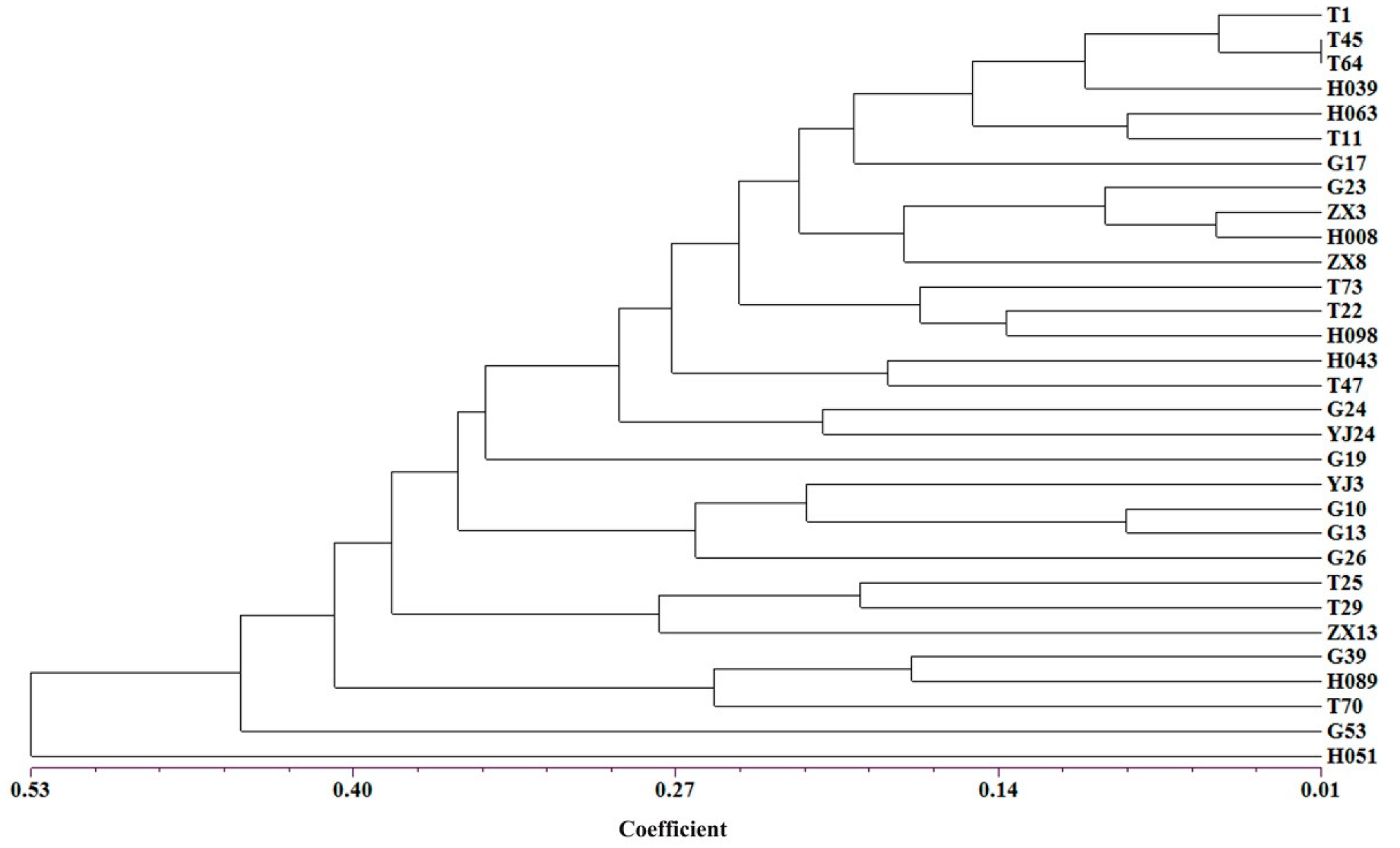 Genes 10 00281 g005 550