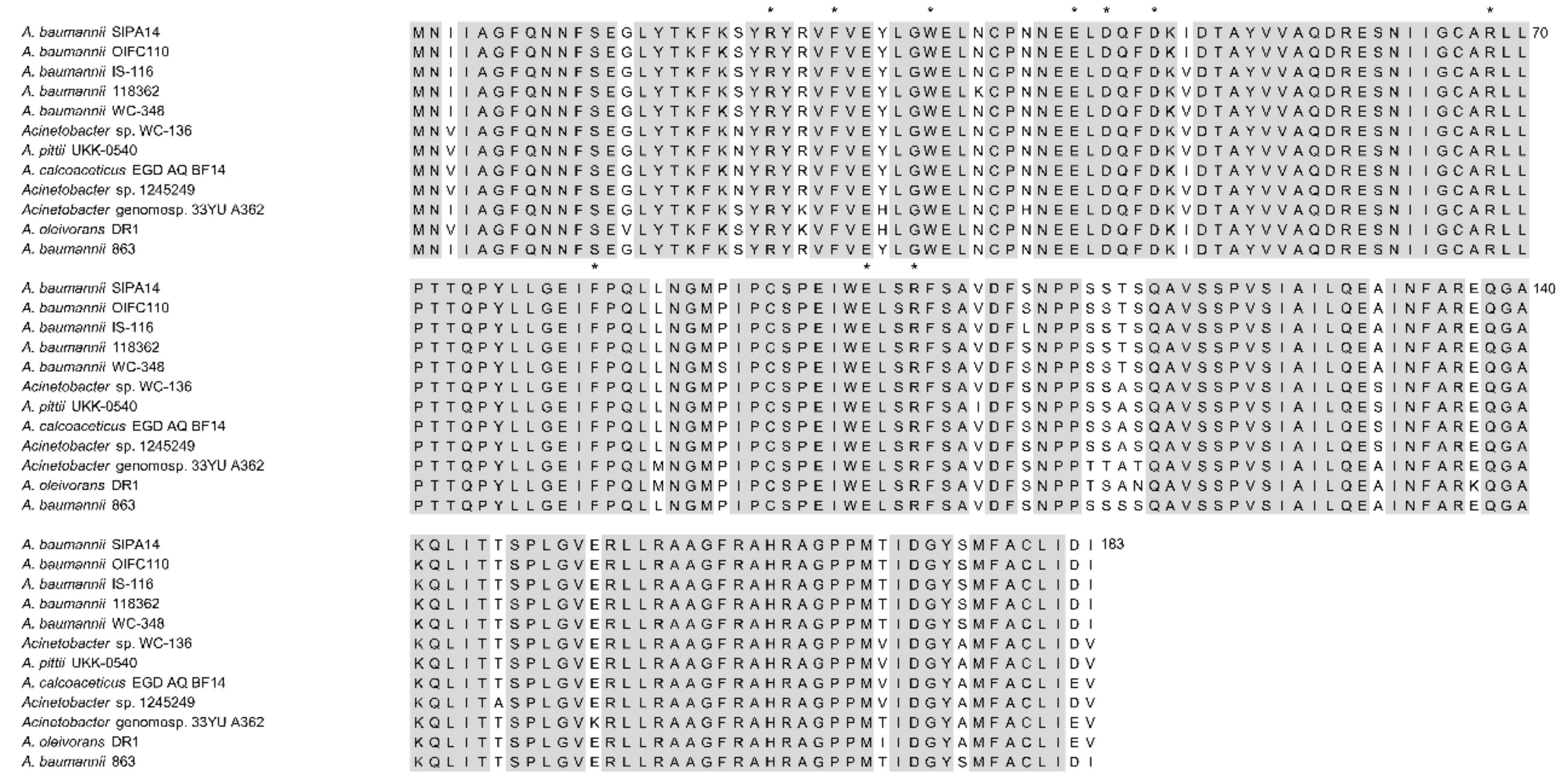 Genes 10 00282 g002 Genes 10 00282 g002
