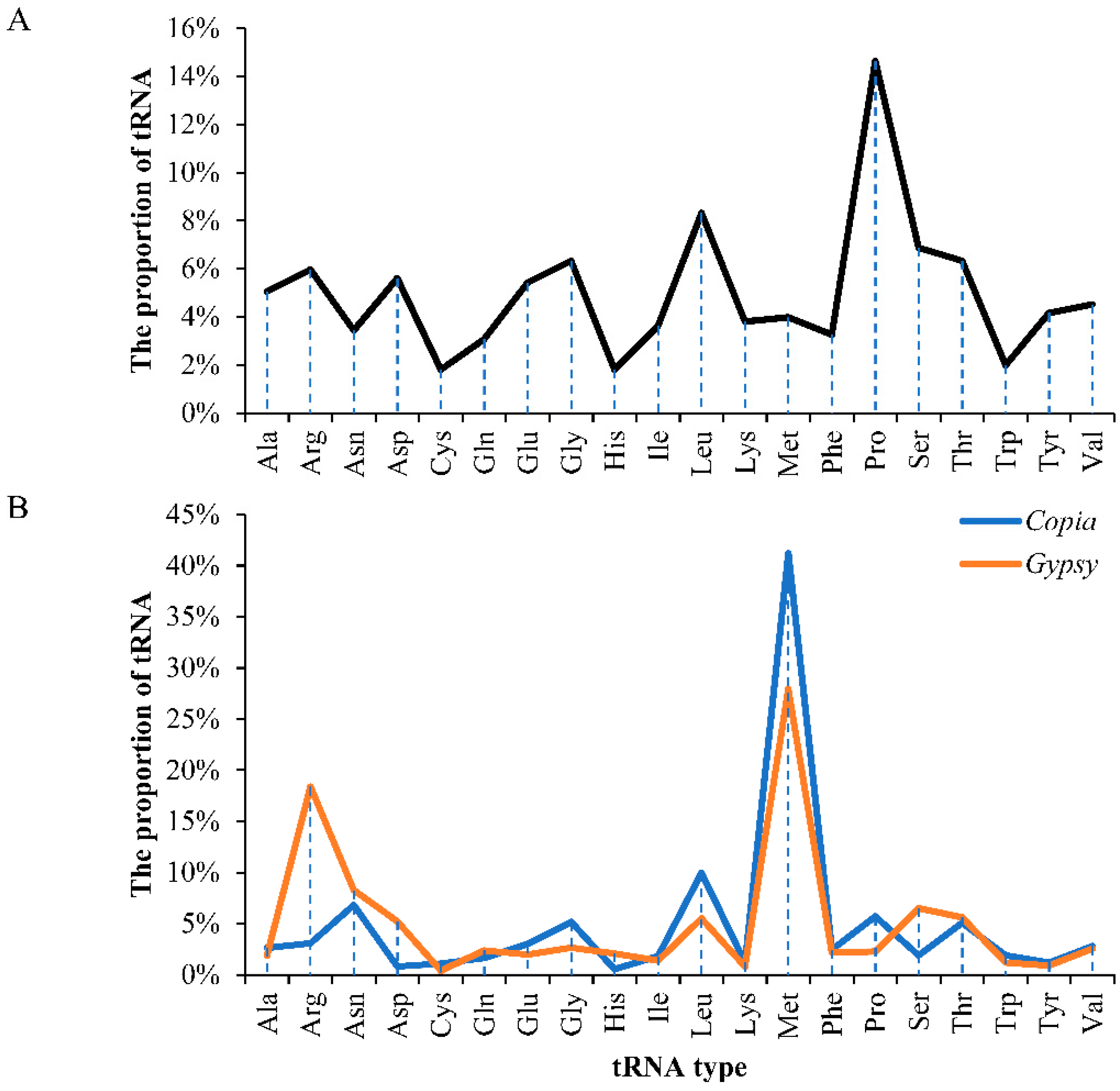 Genes 10 00285 g001