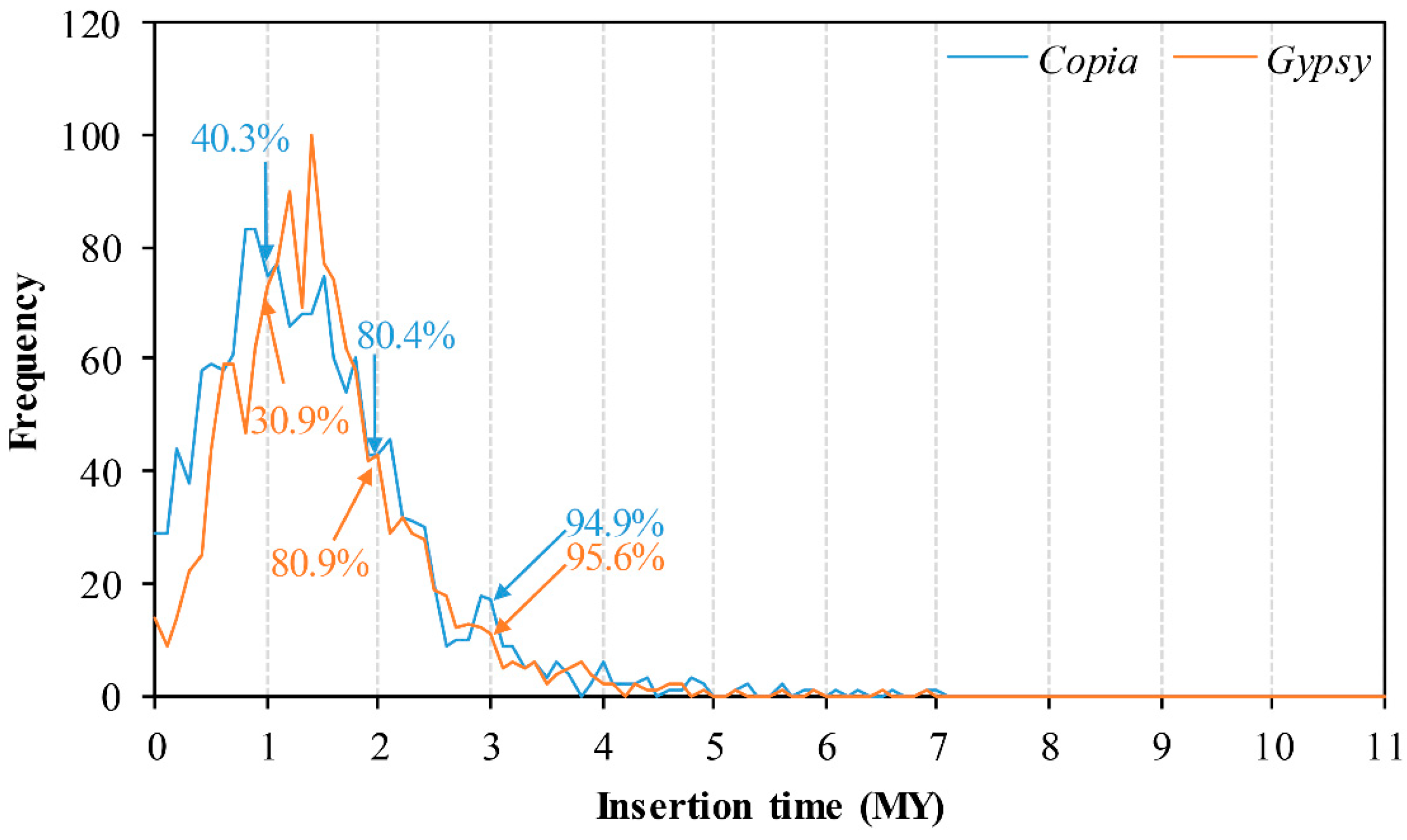 Genes 10 00285 g005