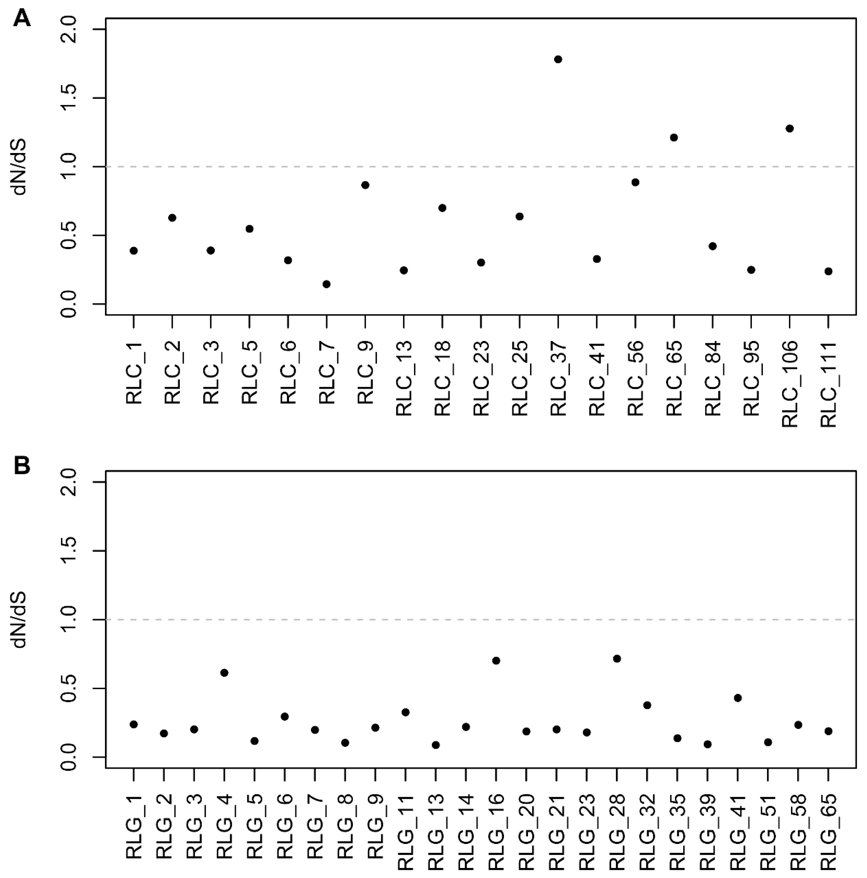 Genes 10 00285 g007