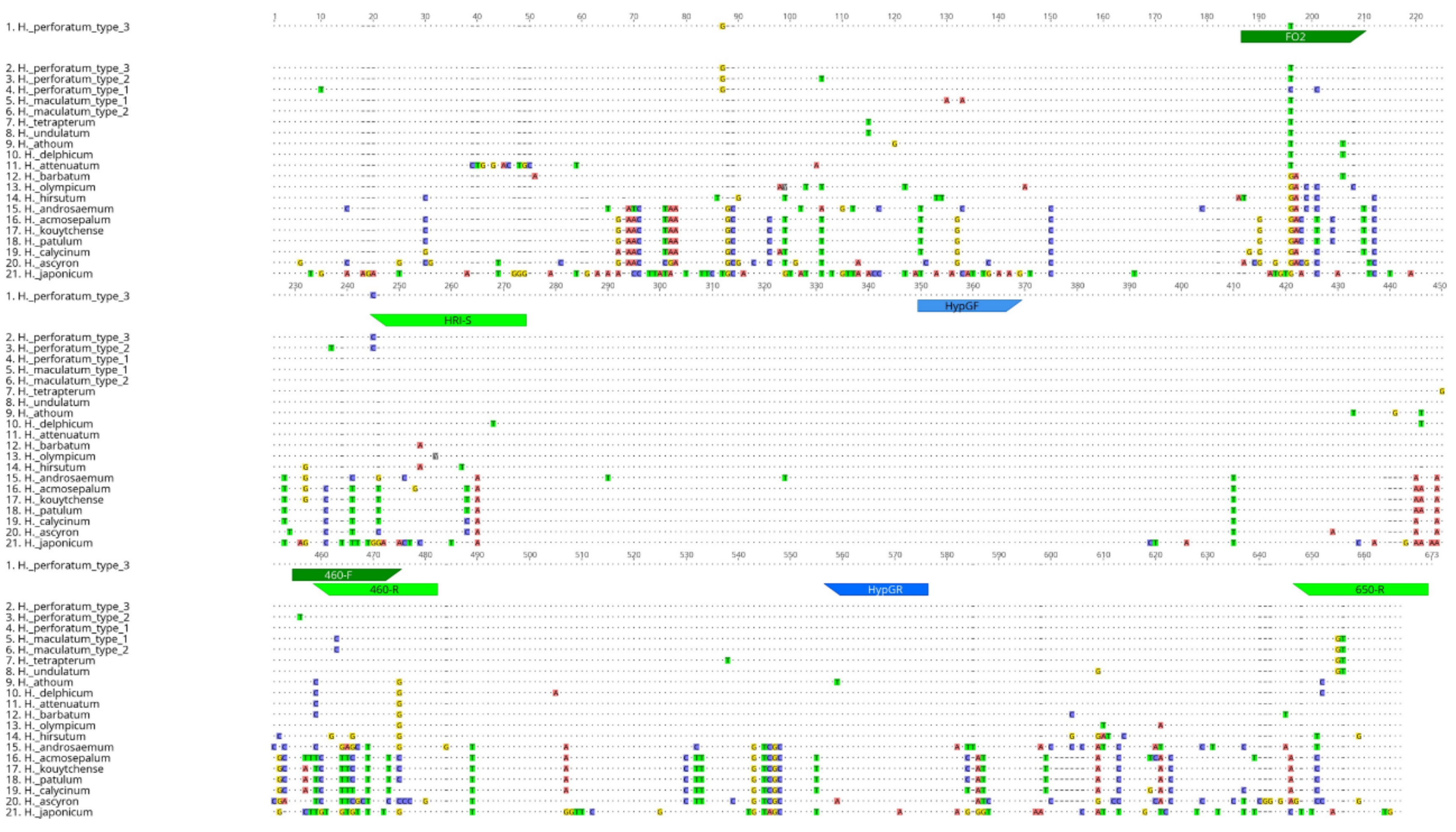 Genes 10 00286 g002 550
