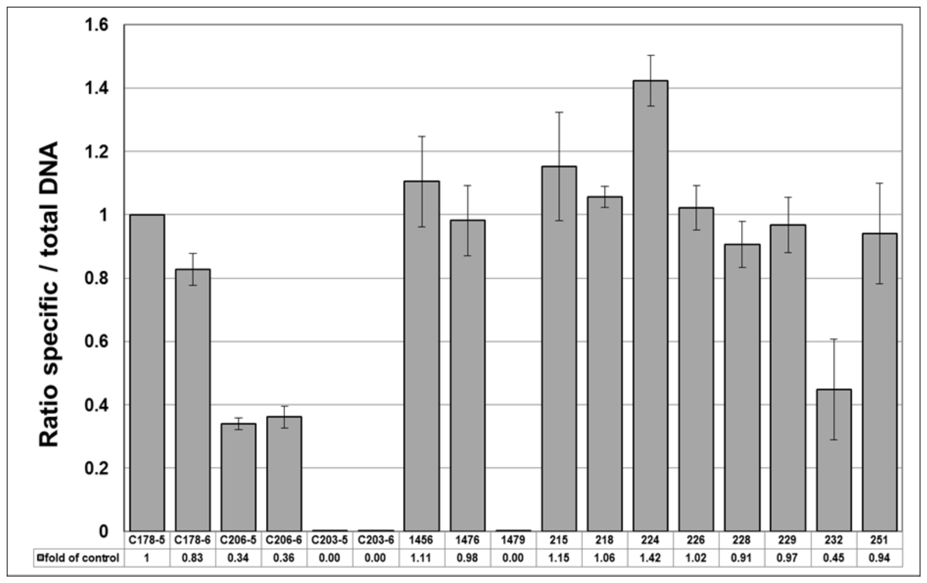 Genes 10 00286 g003 550