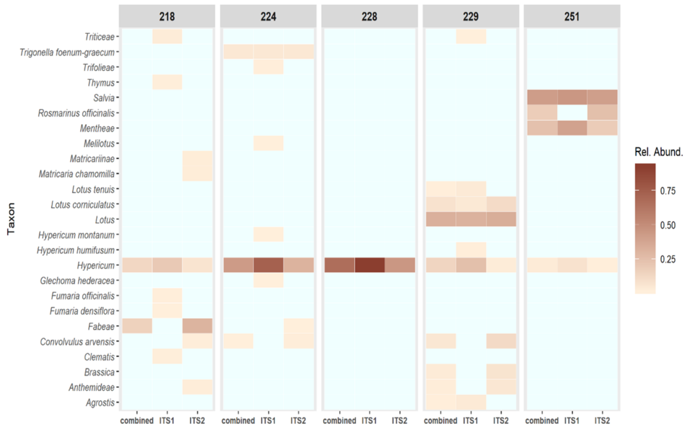 Genes 10 00286 g004 550