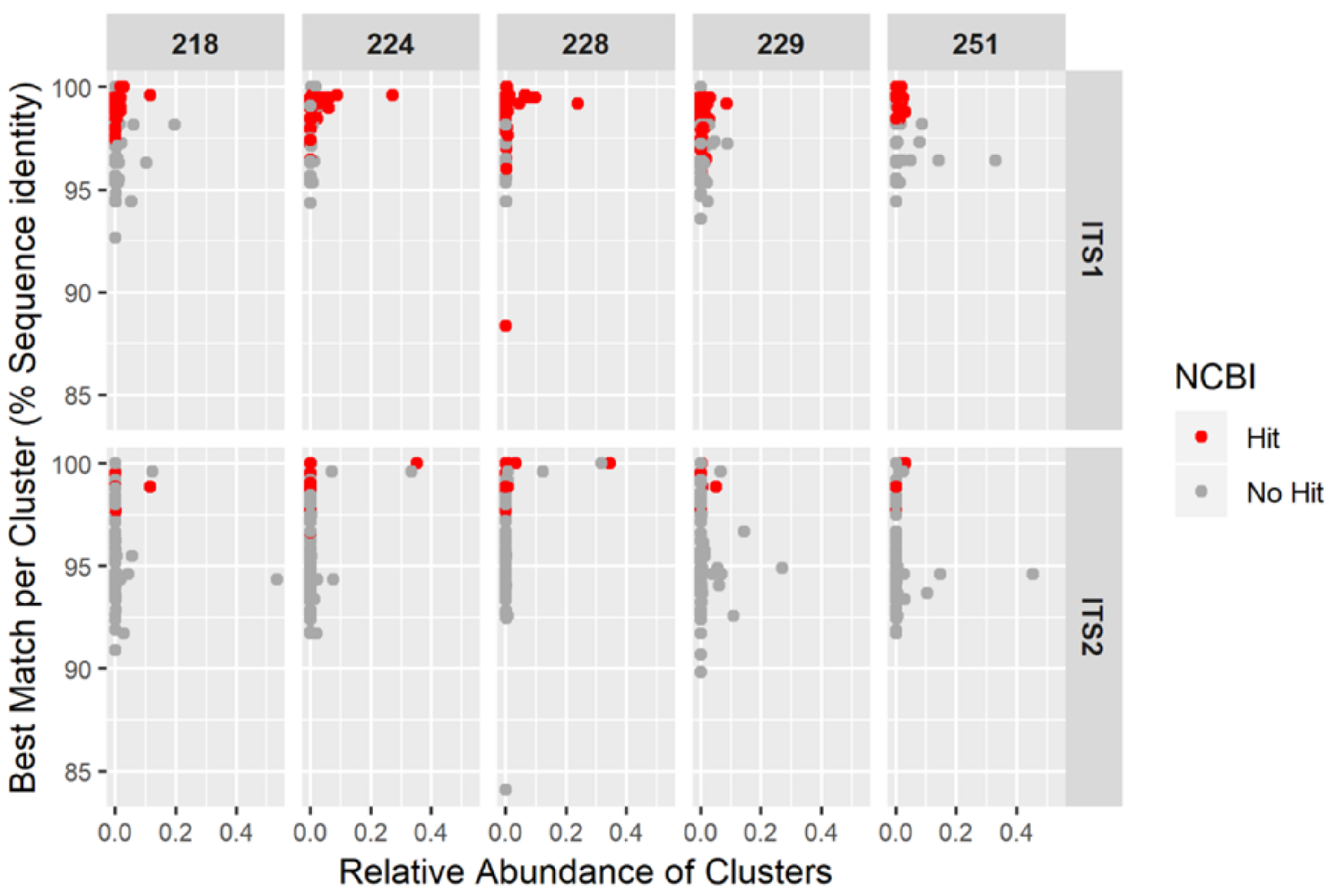 Genes 10 00286 g005 550