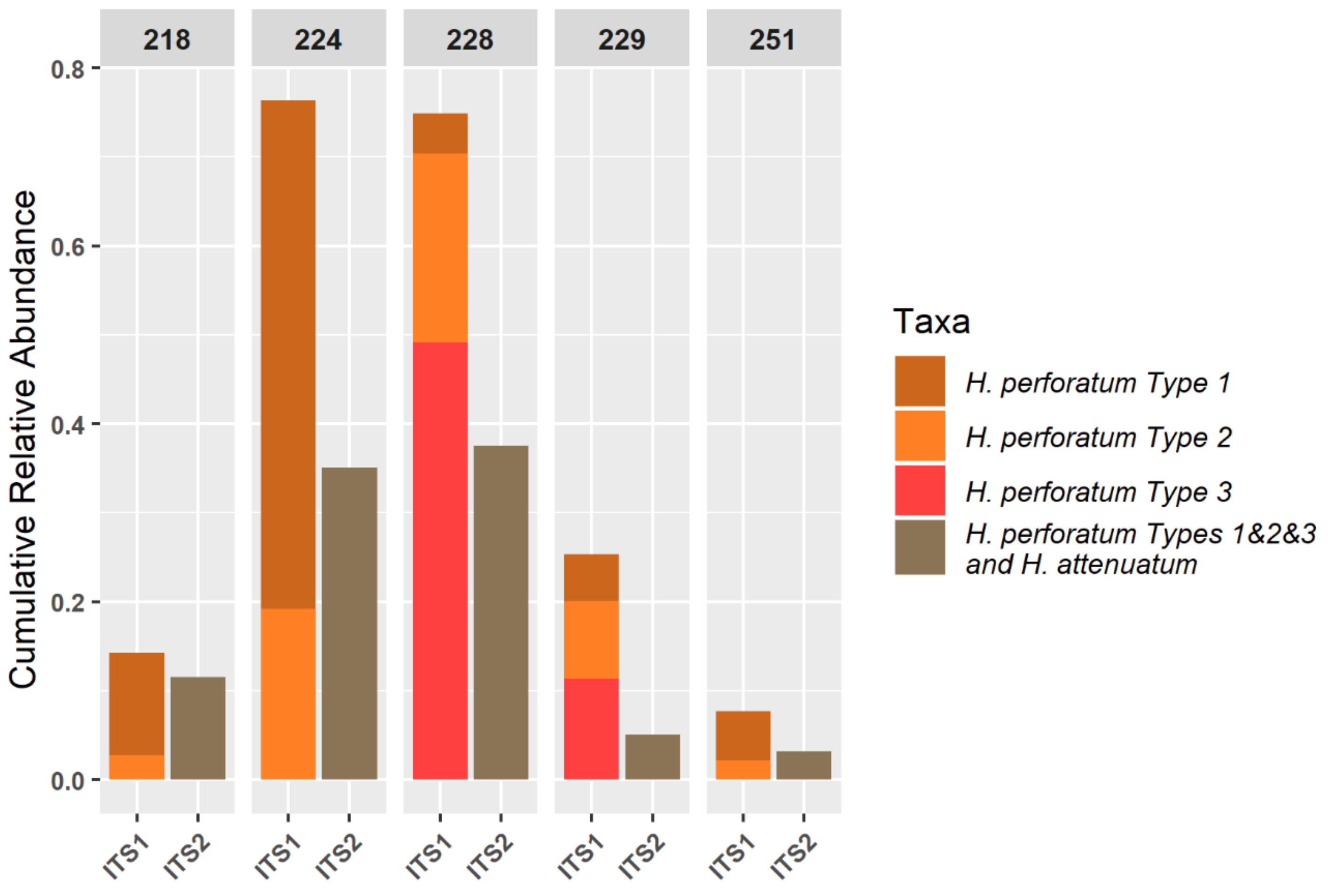 Genes 10 00286 g006 550