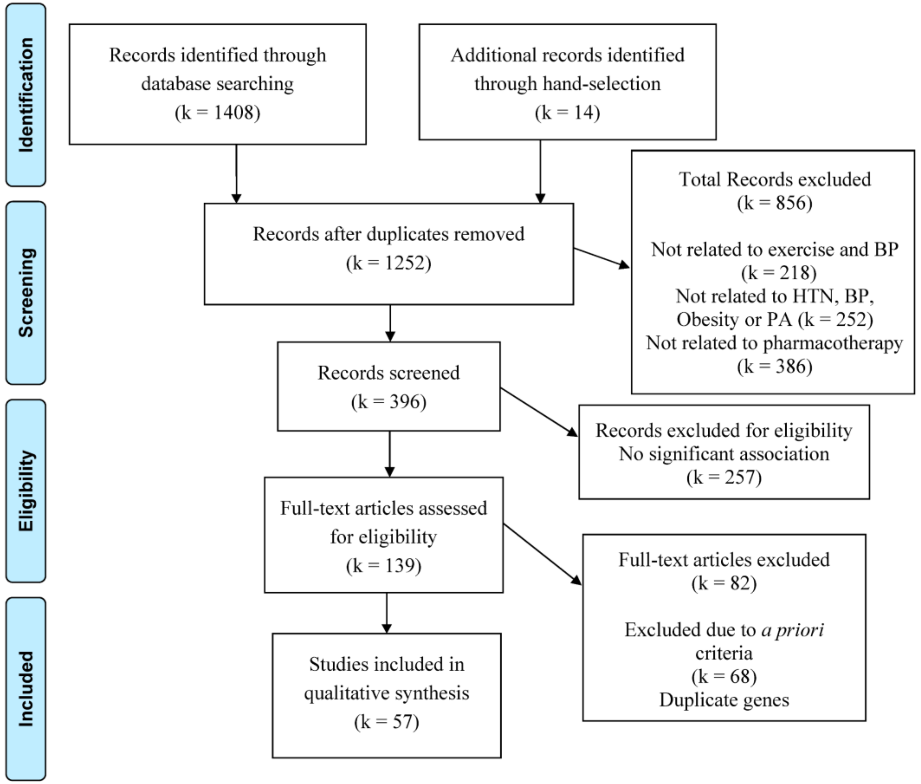 Genes 10 00295 g001