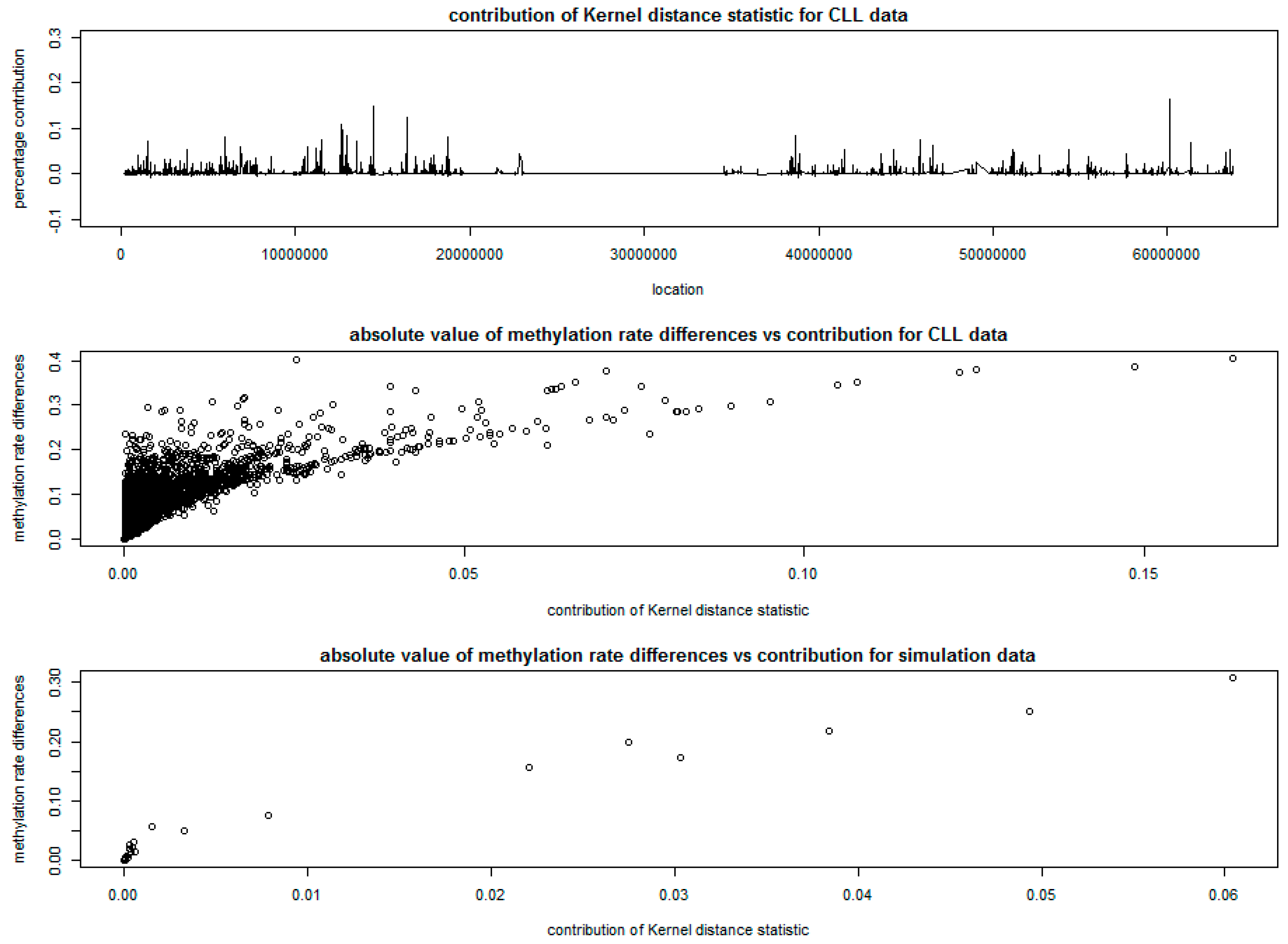 Genes 10 00298 g004