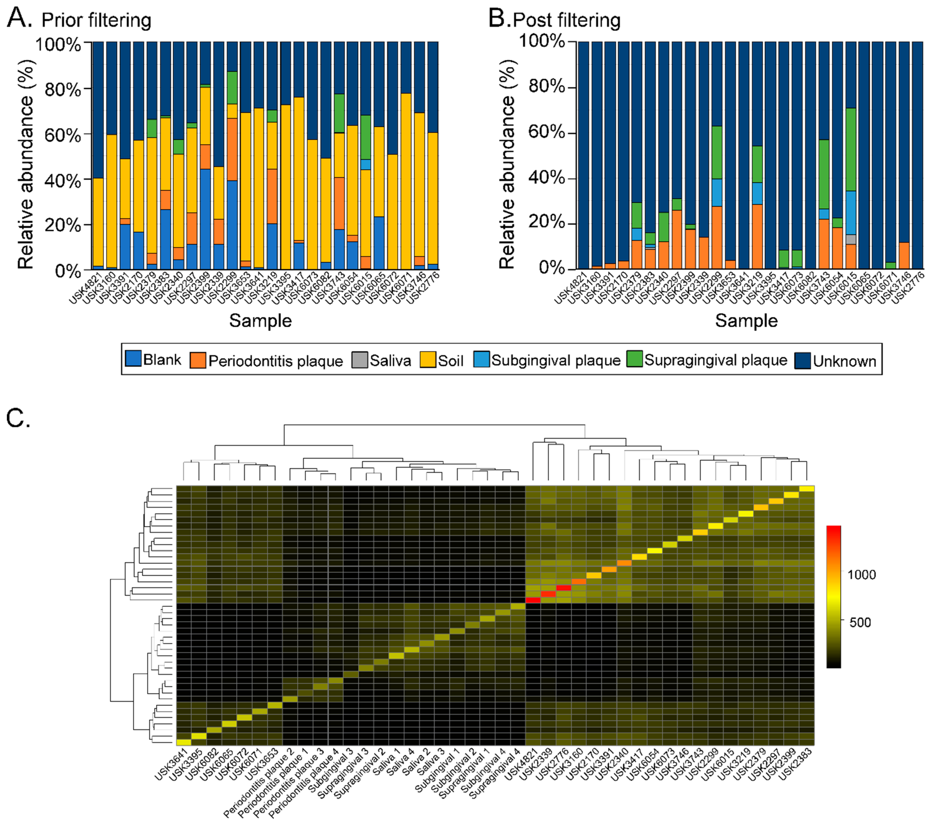 Genes 10 00299 g002