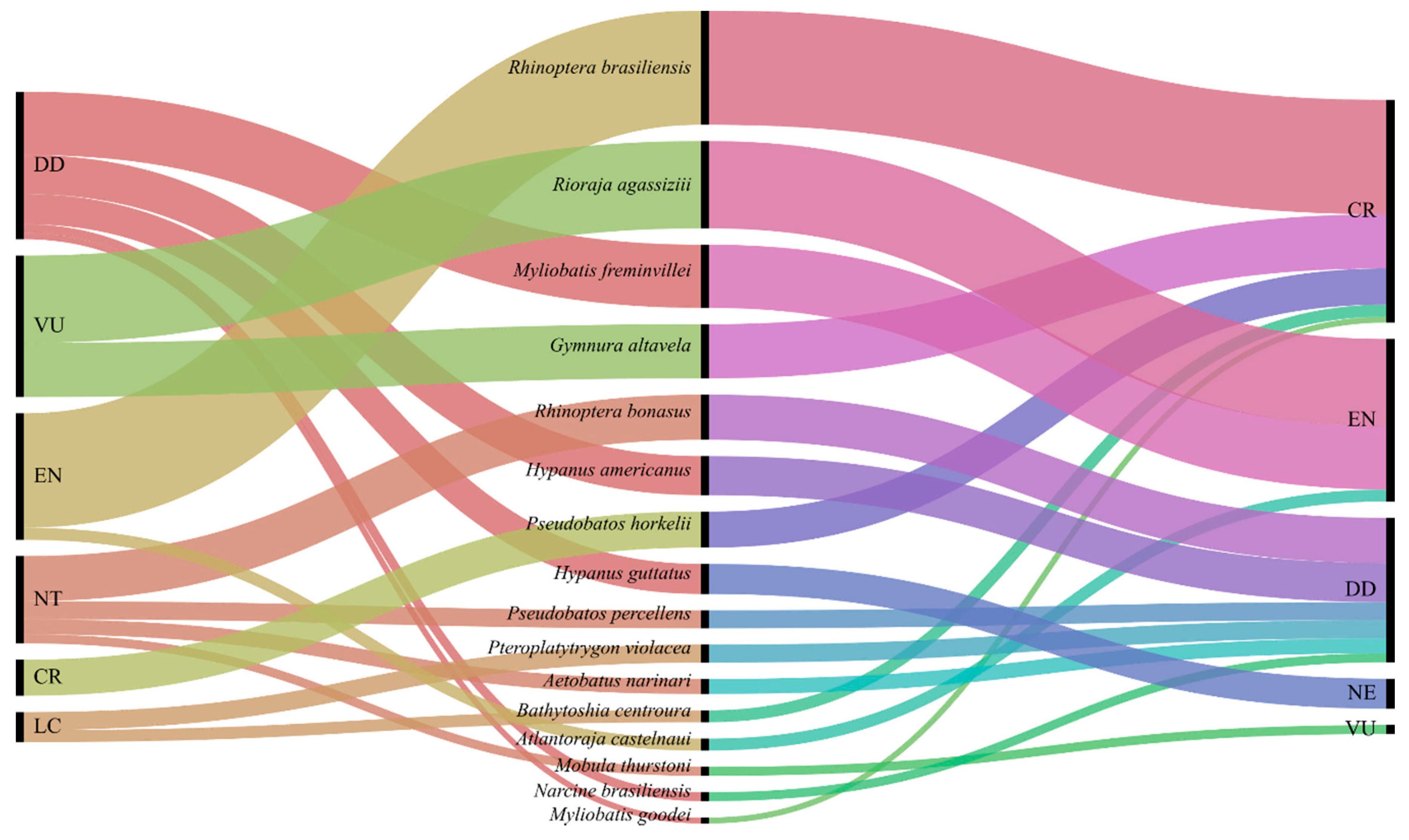 Genes 10 00304 g002