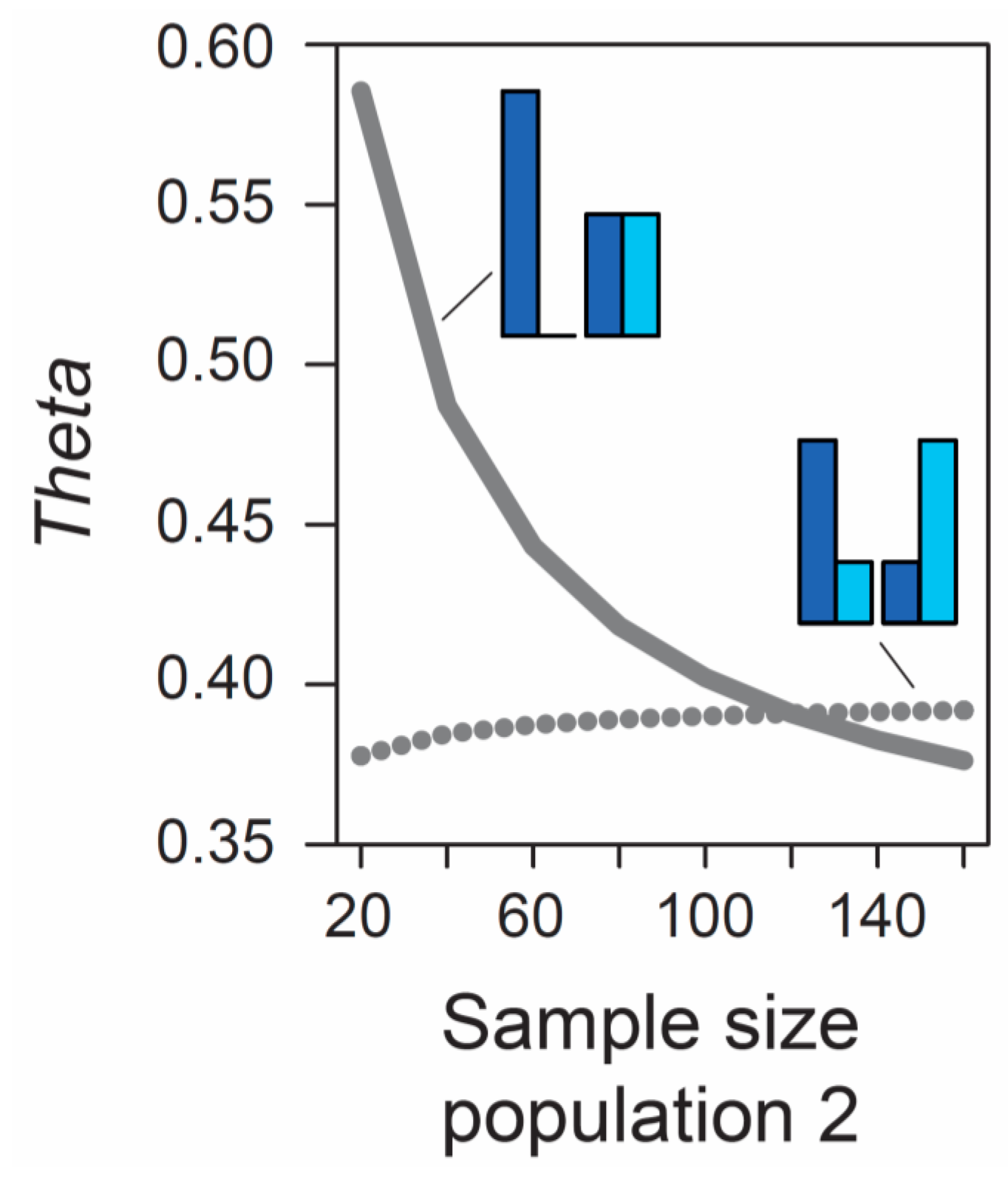Genes 10 00308 g002