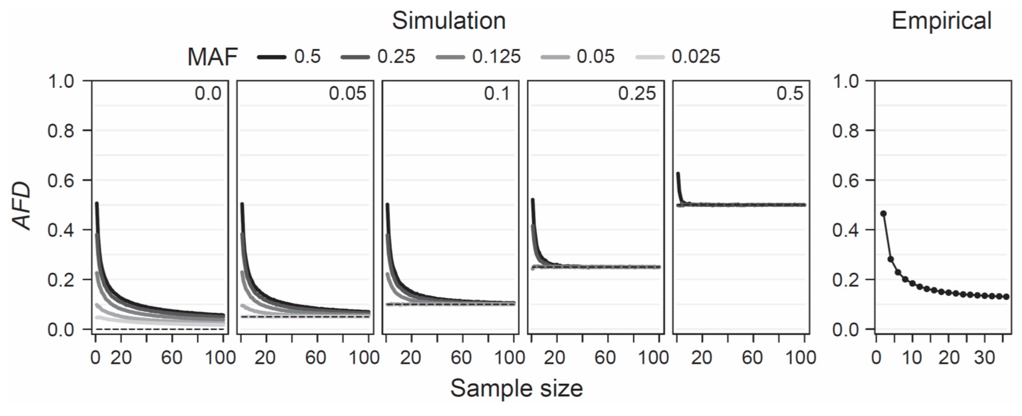 Genes 10 00308 g004